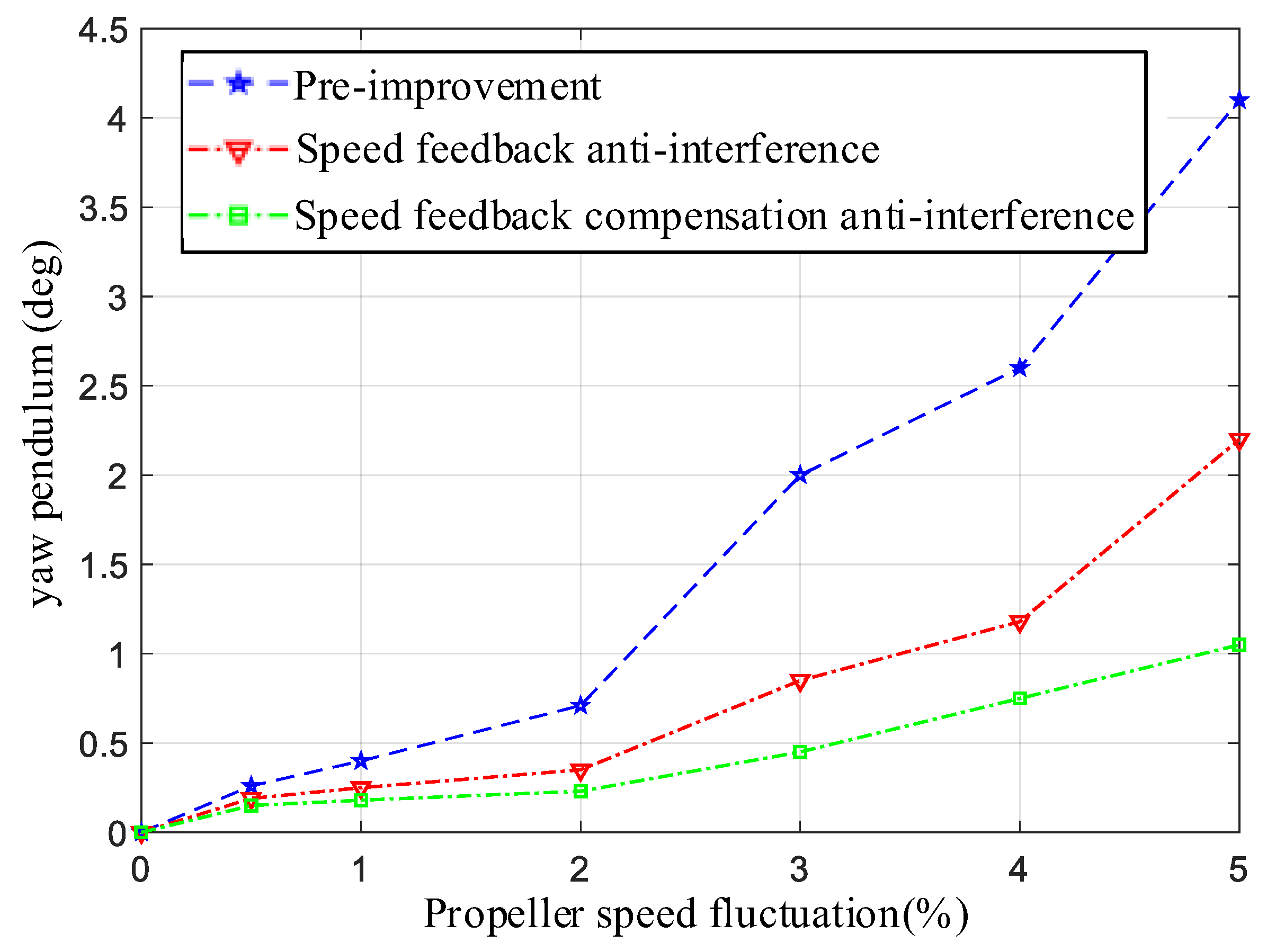 Electronics 14 03627 g005