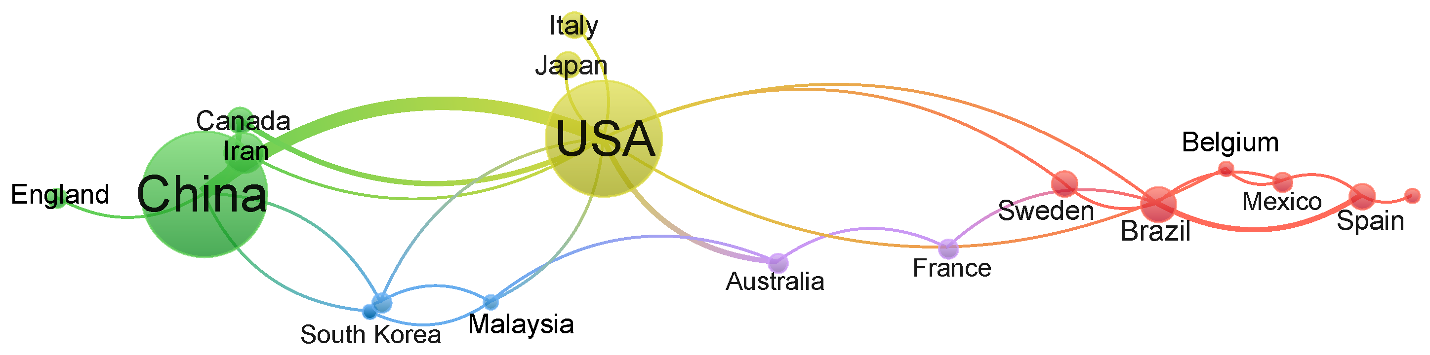 Electronics 14 03630 g001