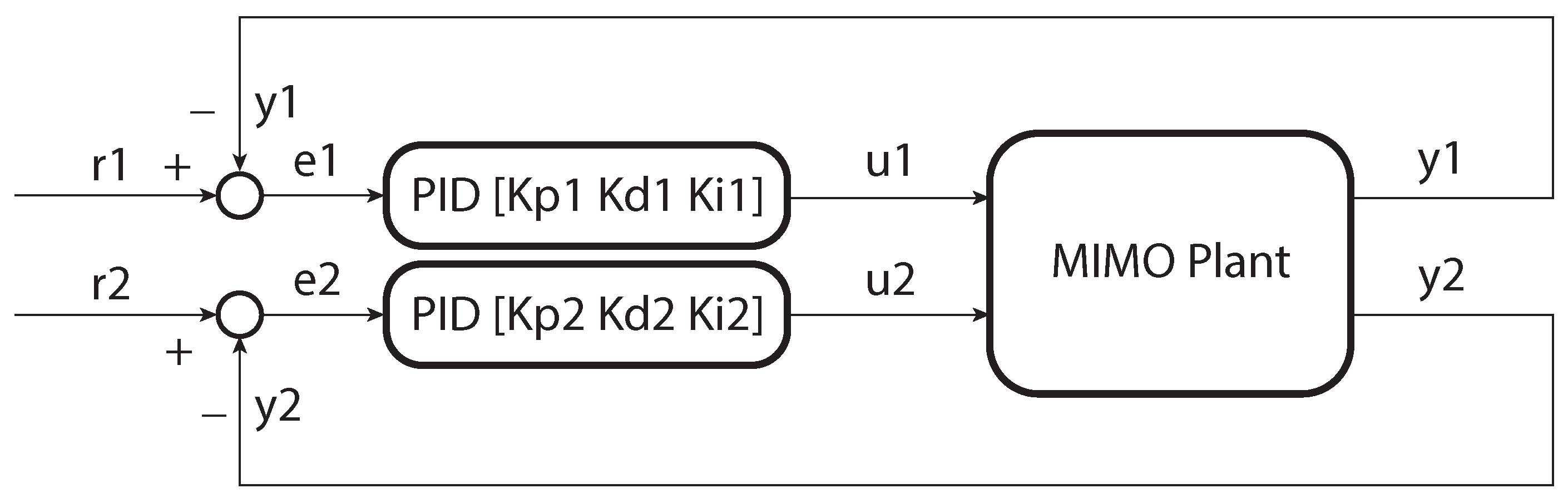 Electronics 14 03630 g002