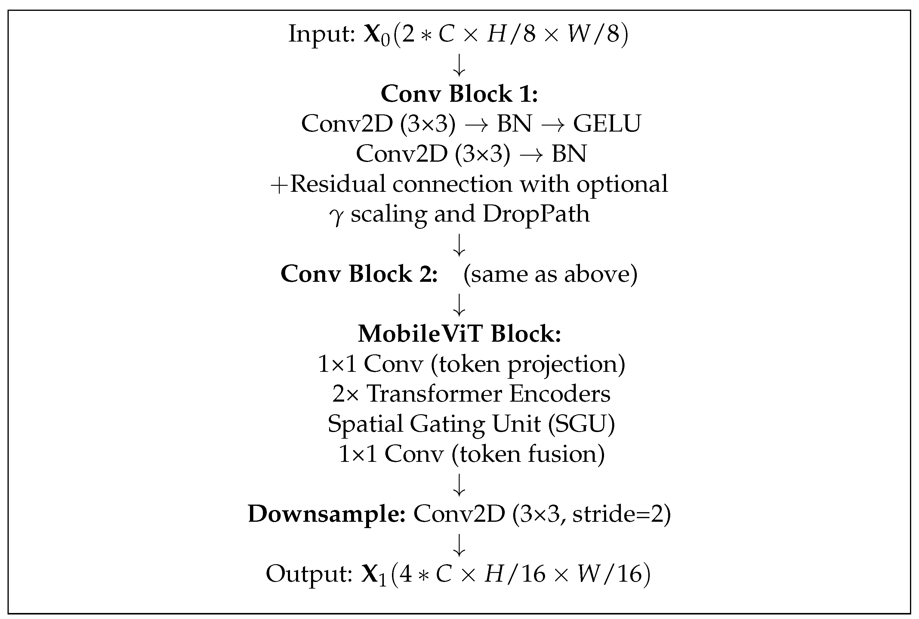 Electronics 14 03633 g003