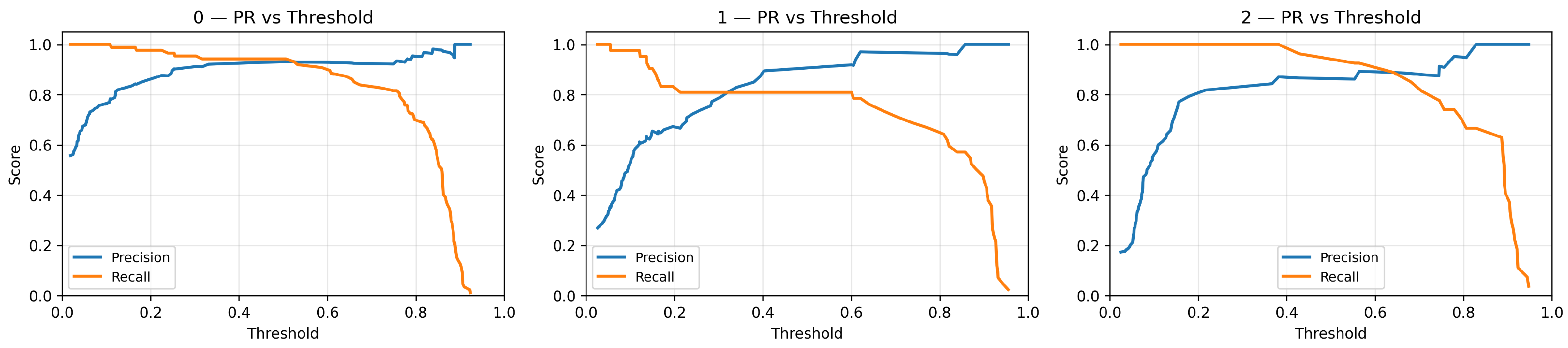 Electronics 14 03633 g012