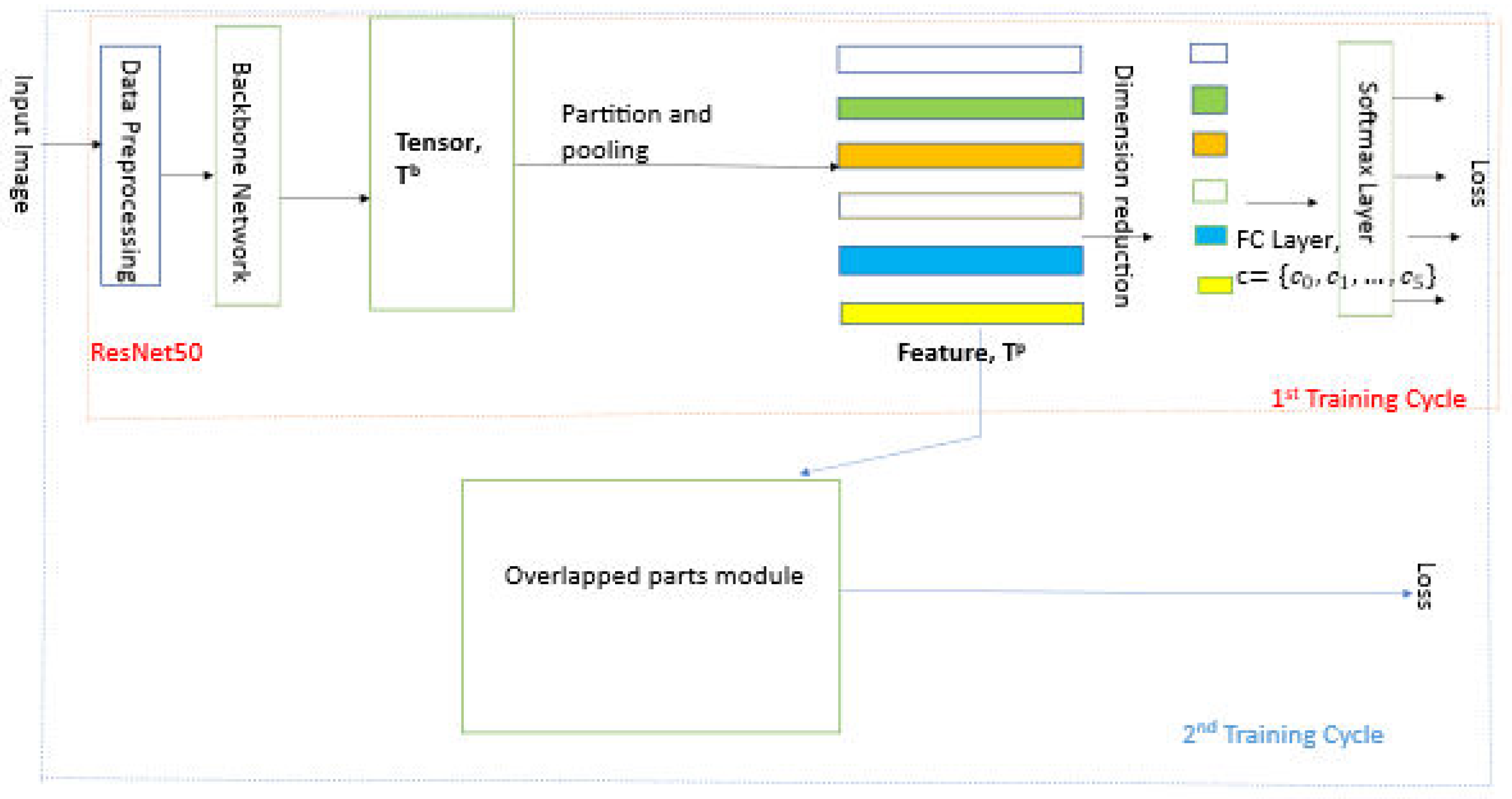 Electronics 14 03634 g003