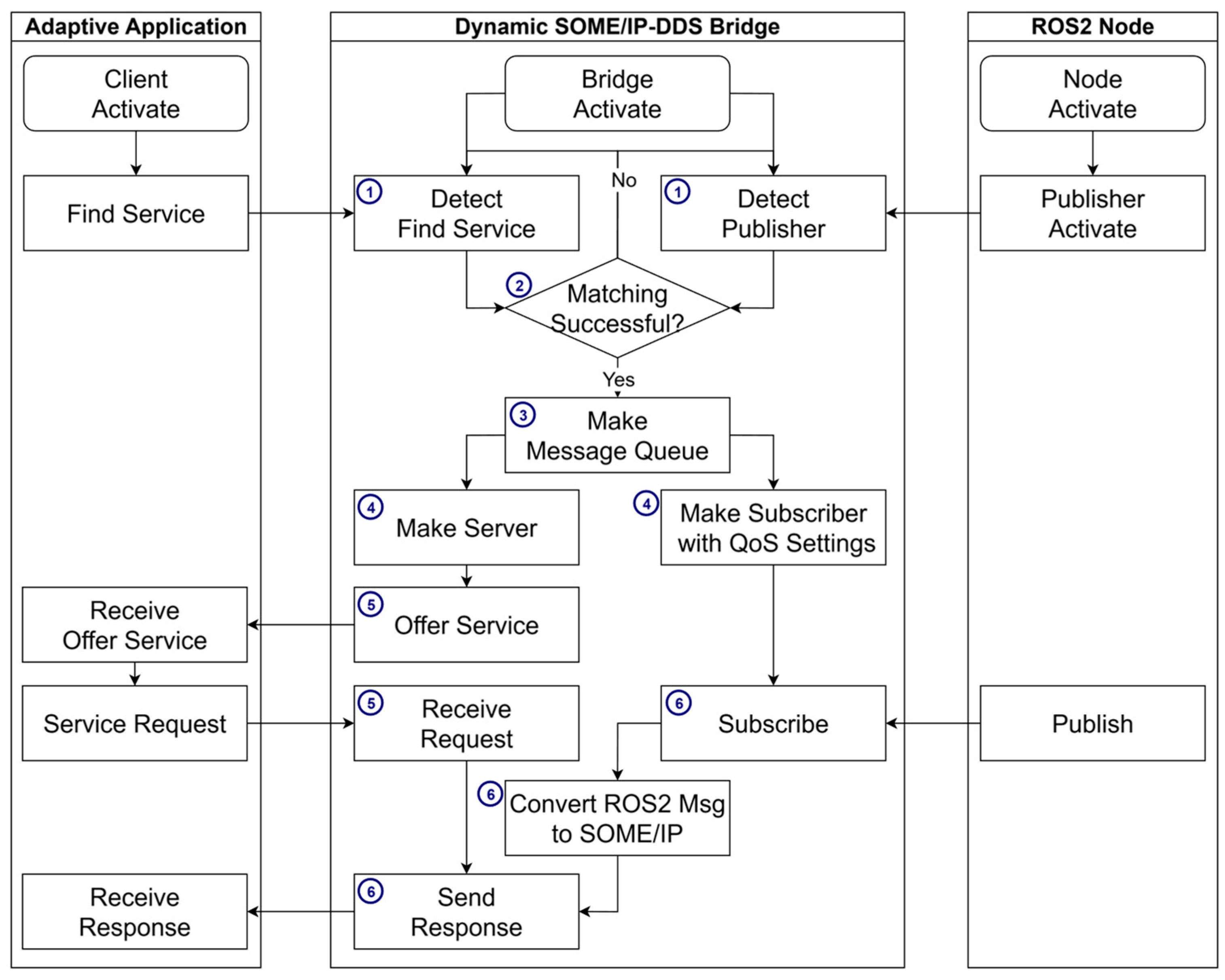 Electronics 14 03635 g003 Electronics 14 03635 g003
