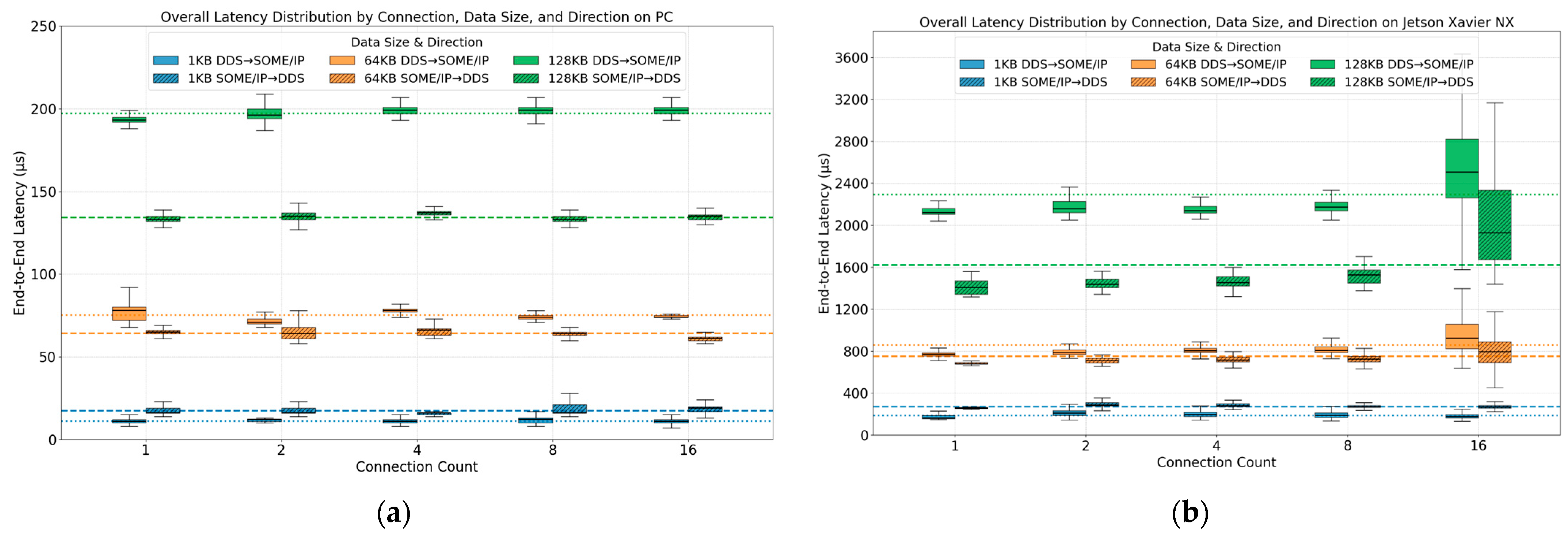 Electronics 14 03635 g006 Electronics 14 03635 g006