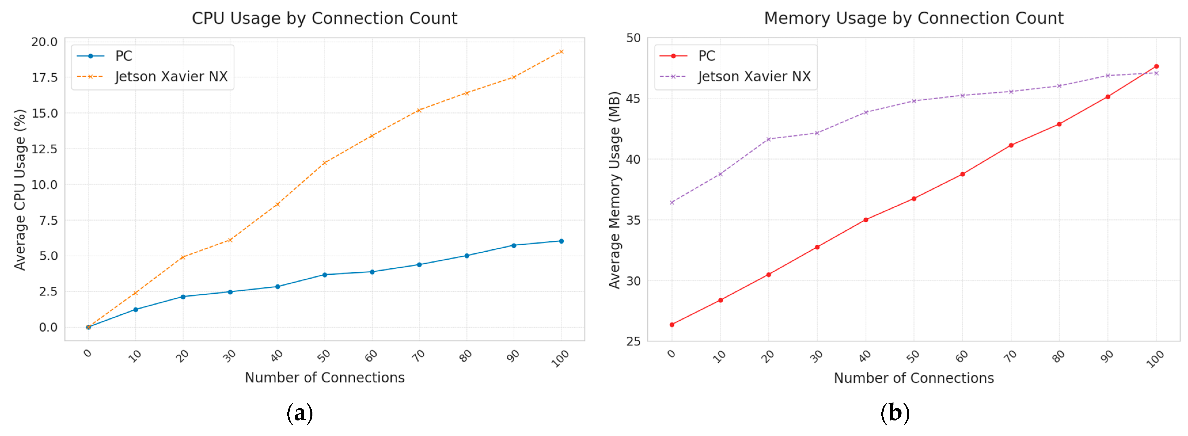 Electronics 14 03635 g007 Electronics 14 03635 g007