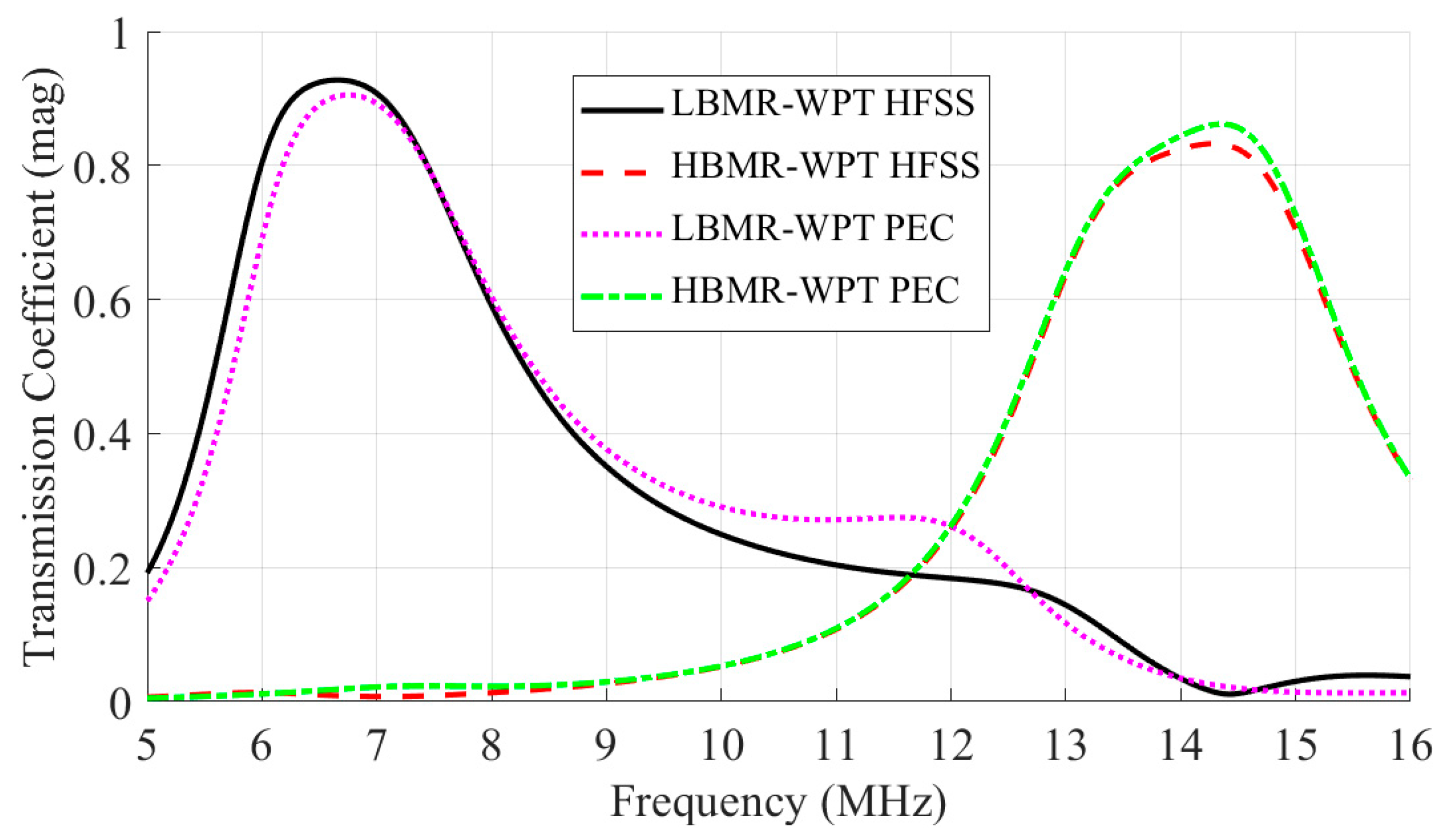 Electronics 14 03637 g004