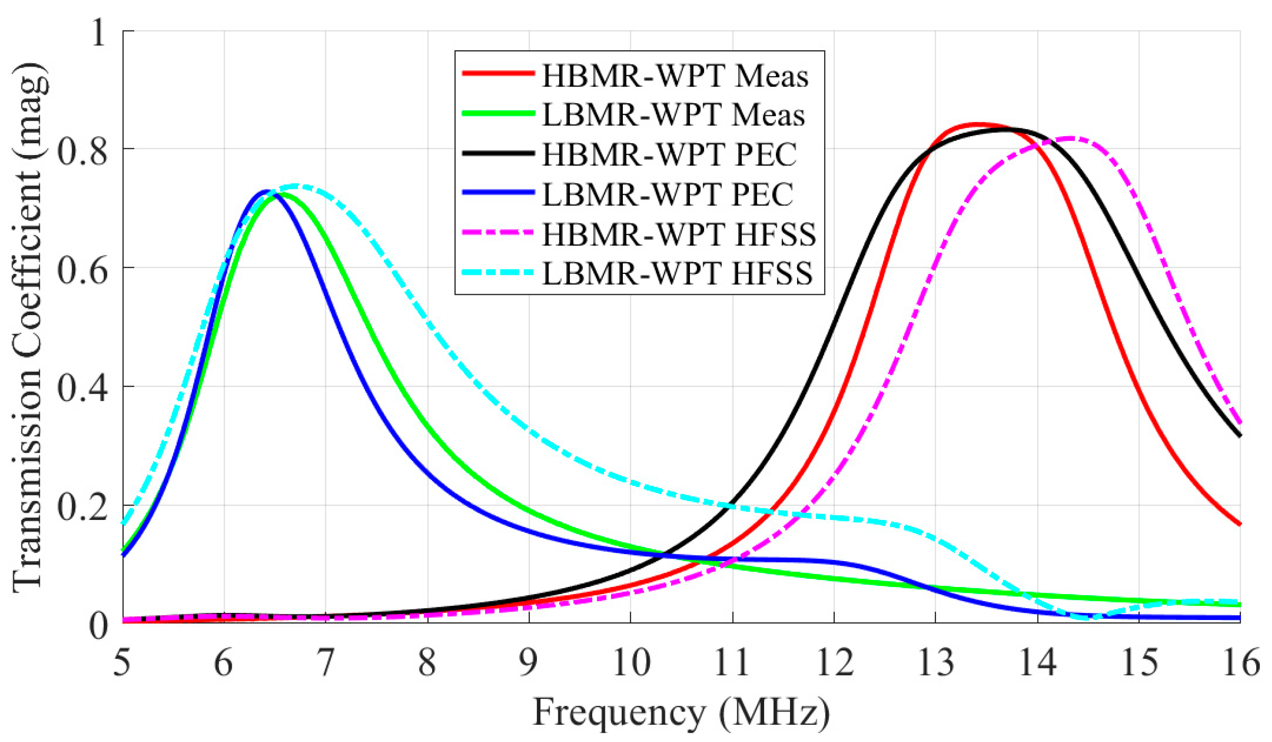 Electronics 14 03637 g007