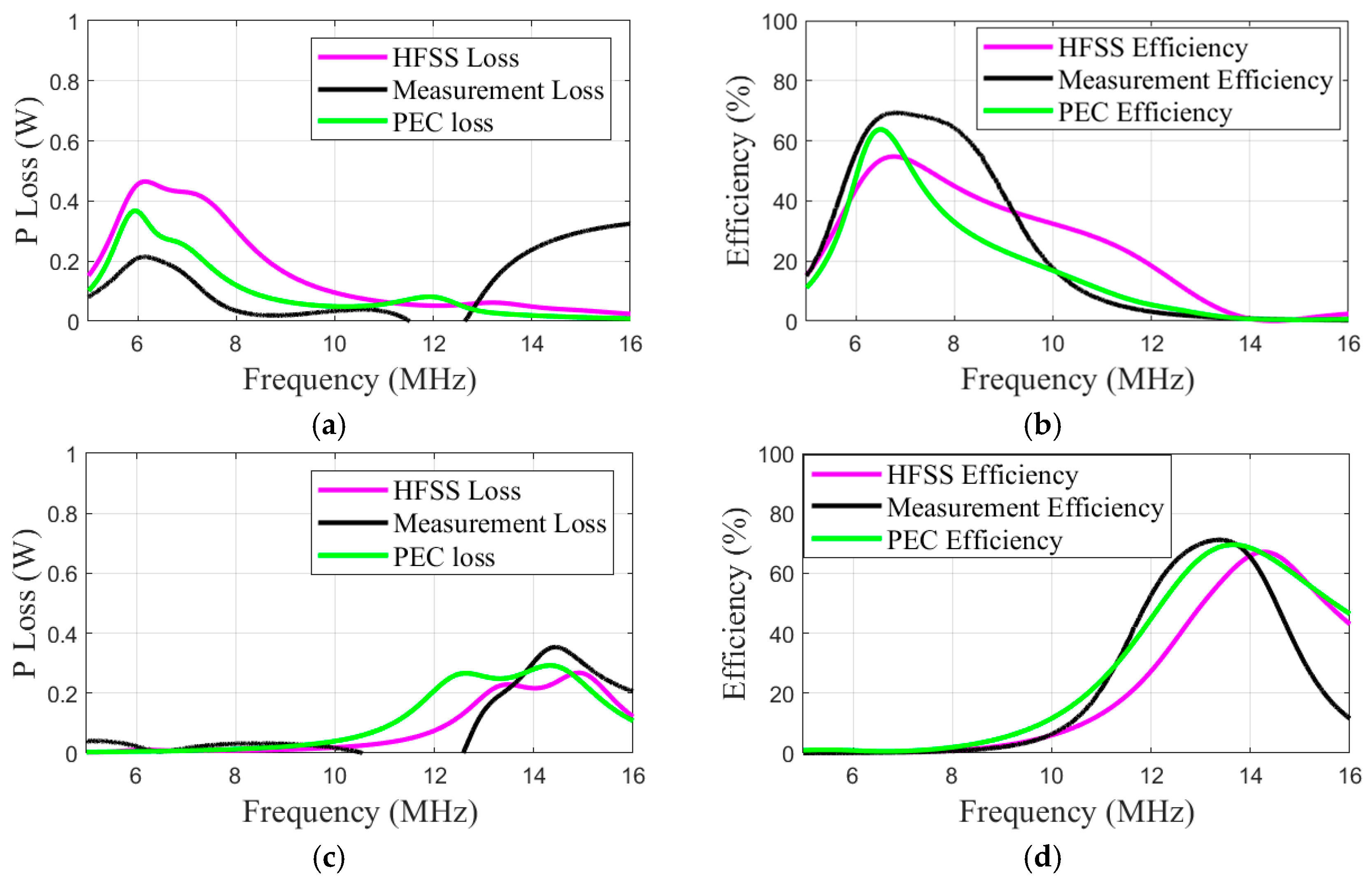 Electronics 14 03637 g008