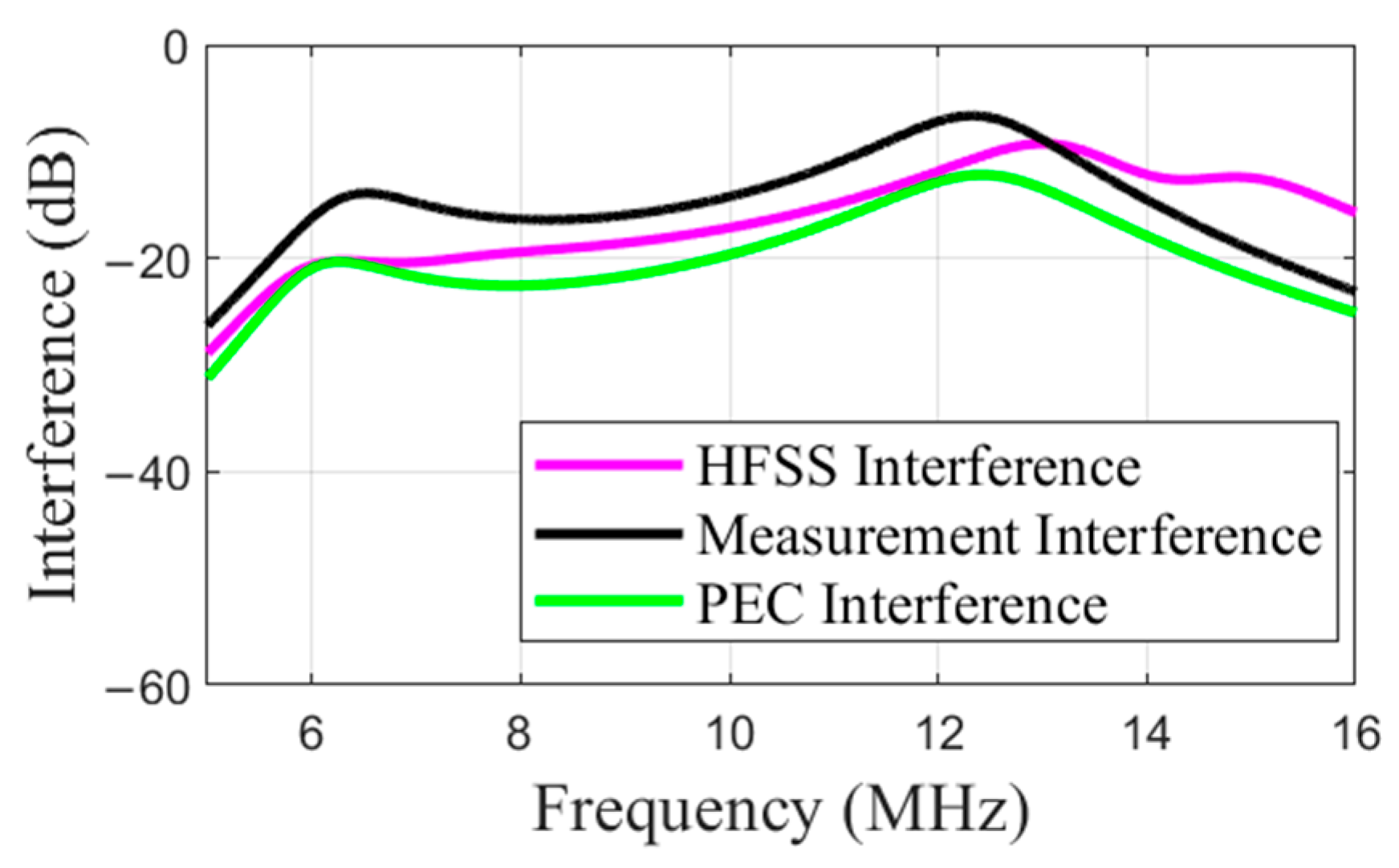 Electronics 14 03637 g009