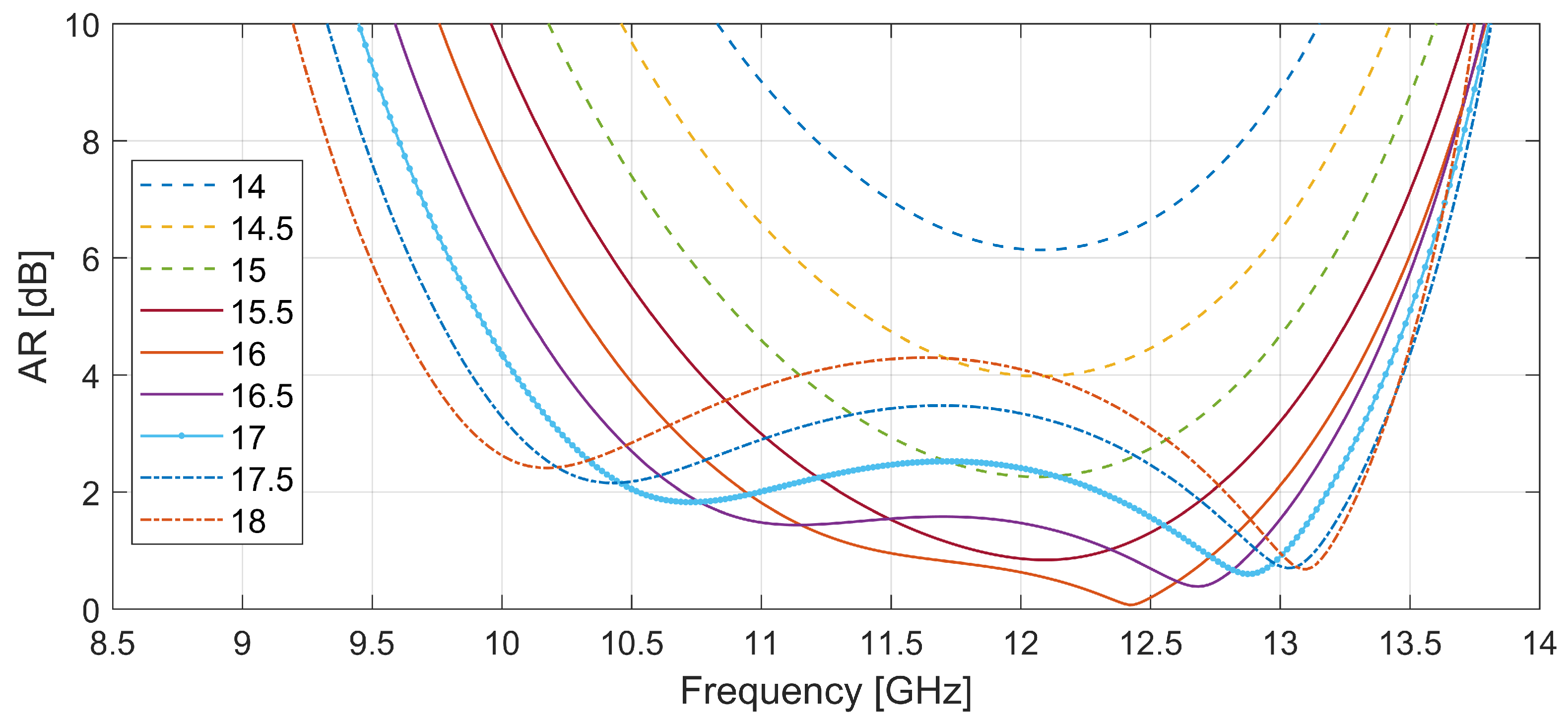 Electronics 14 03639 g003