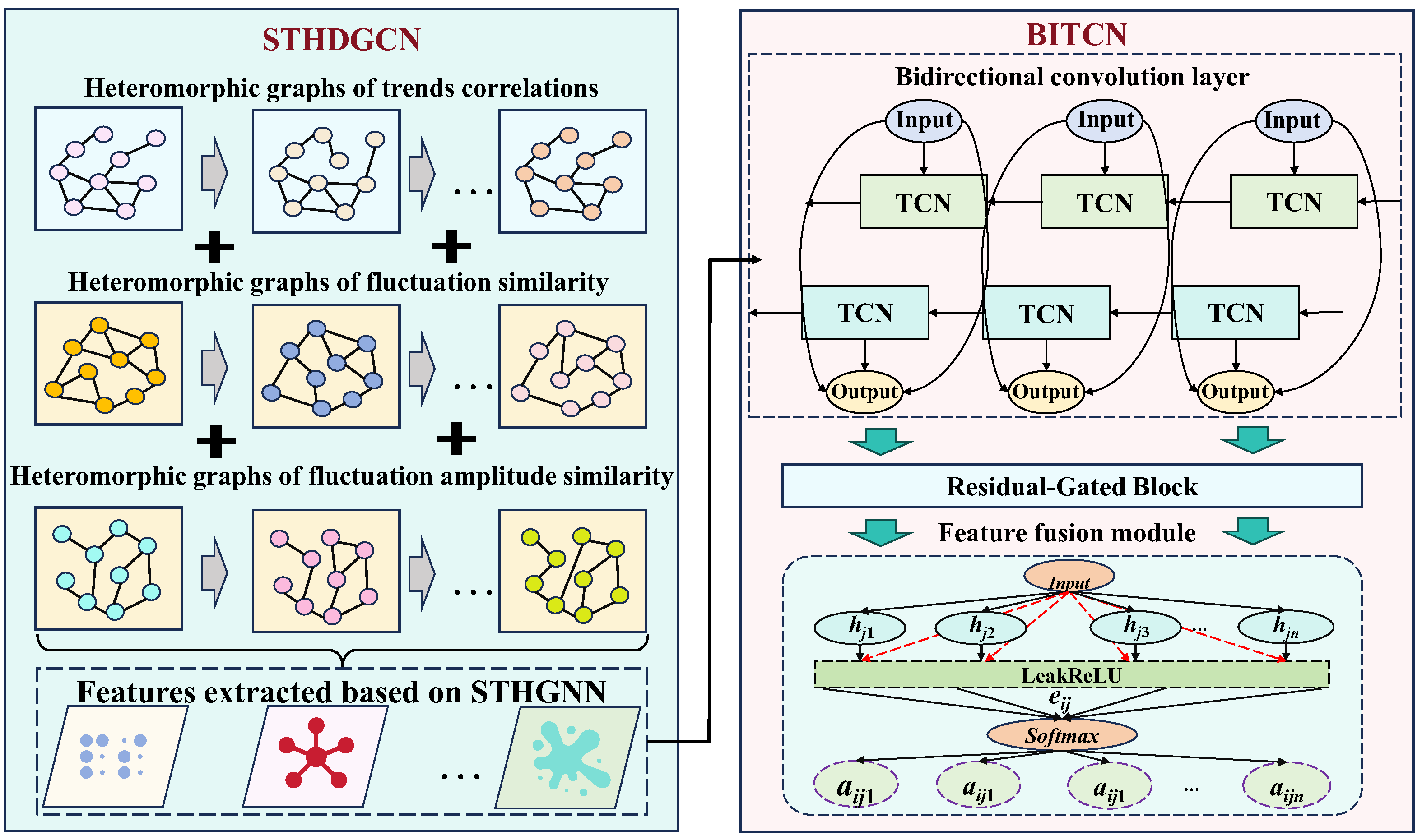 Electronics 14 03641 g003 Electronics 14 03641 g003
