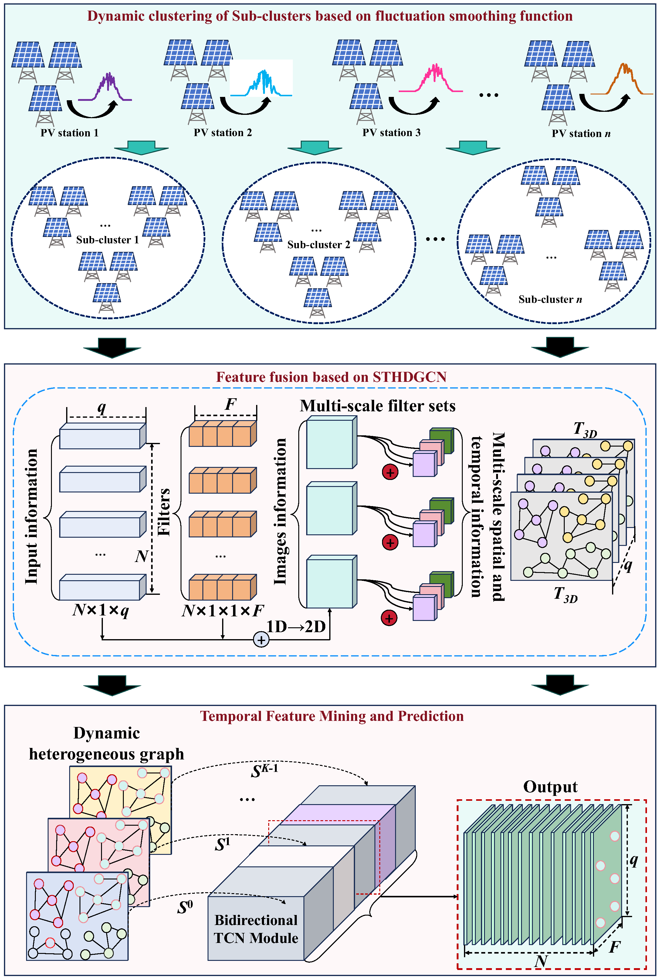 Electronics 14 03641 g004 Electronics 14 03641 g004