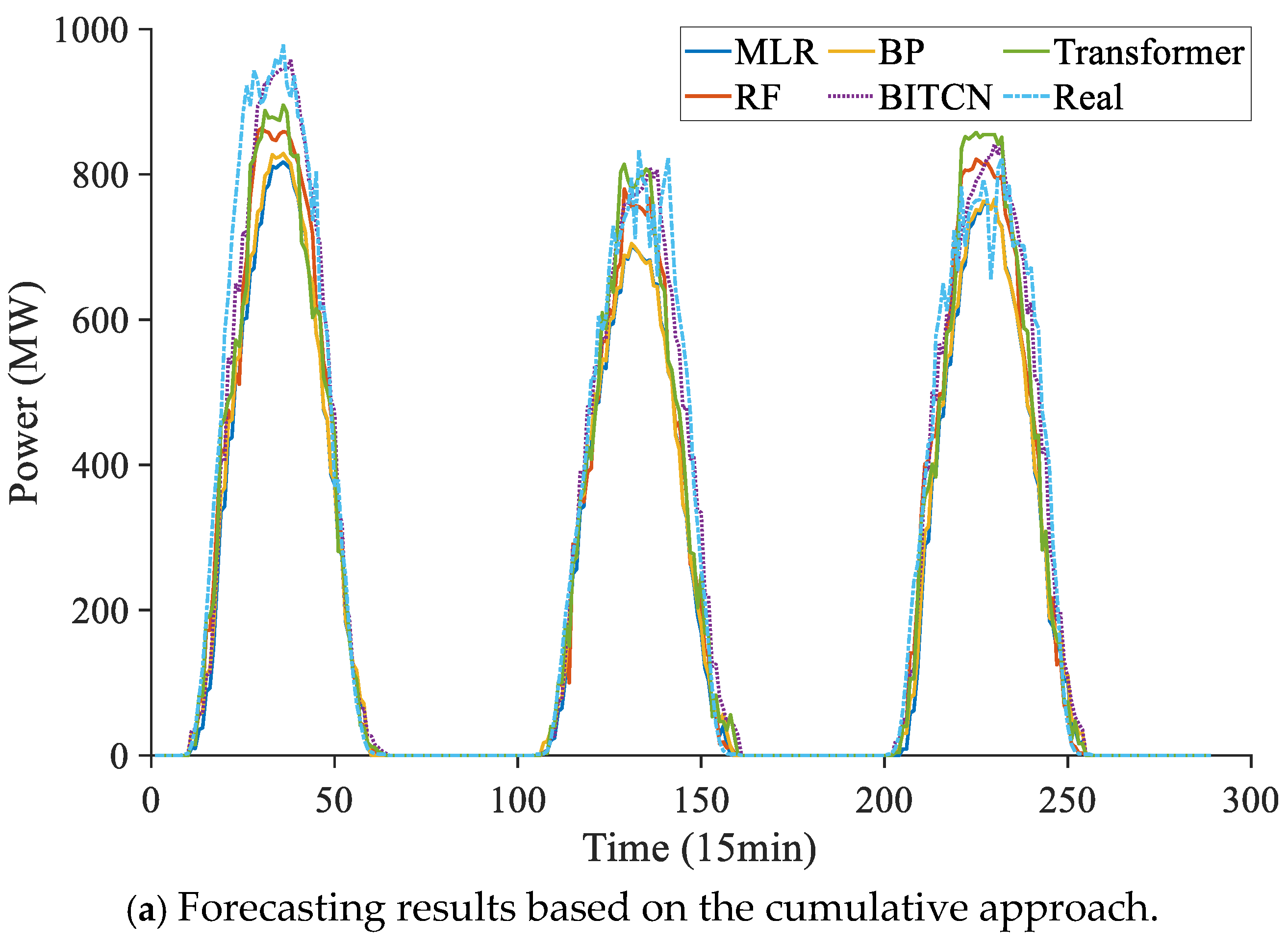 Electronics 14 03641 g005a Electronics 14 03641 g005a