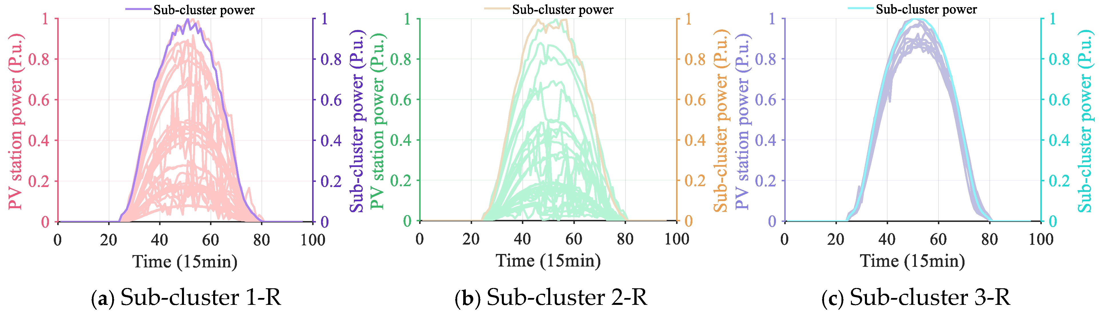 Electronics 14 03641 g006a Electronics 14 03641 g006a