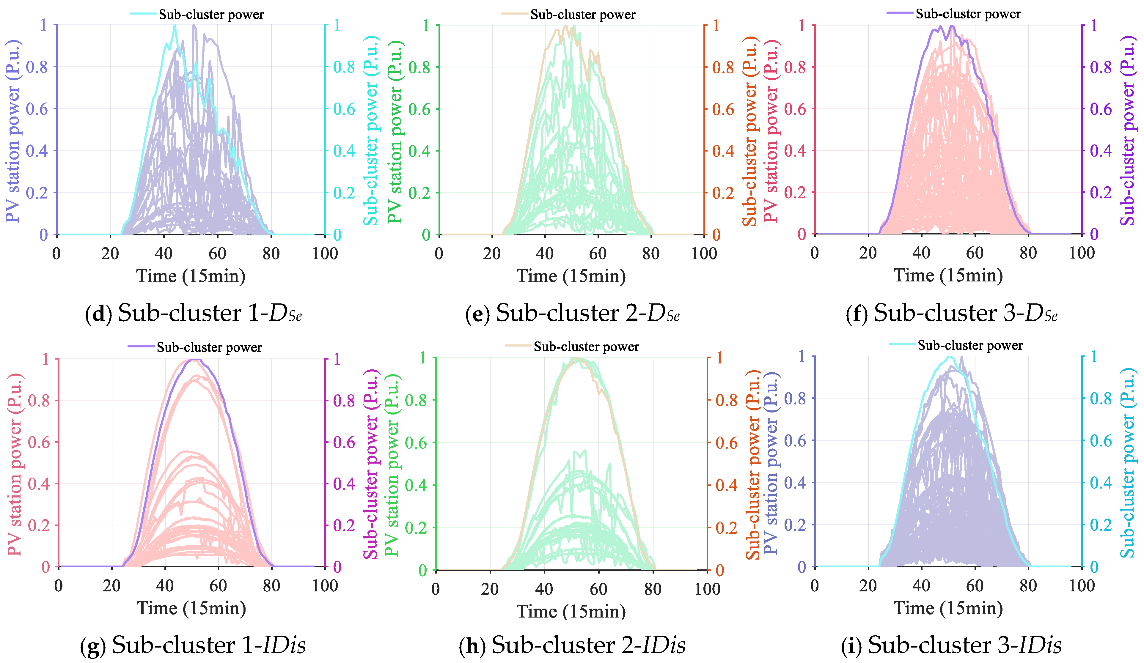 Electronics 14 03641 g006b Electronics 14 03641 g006b