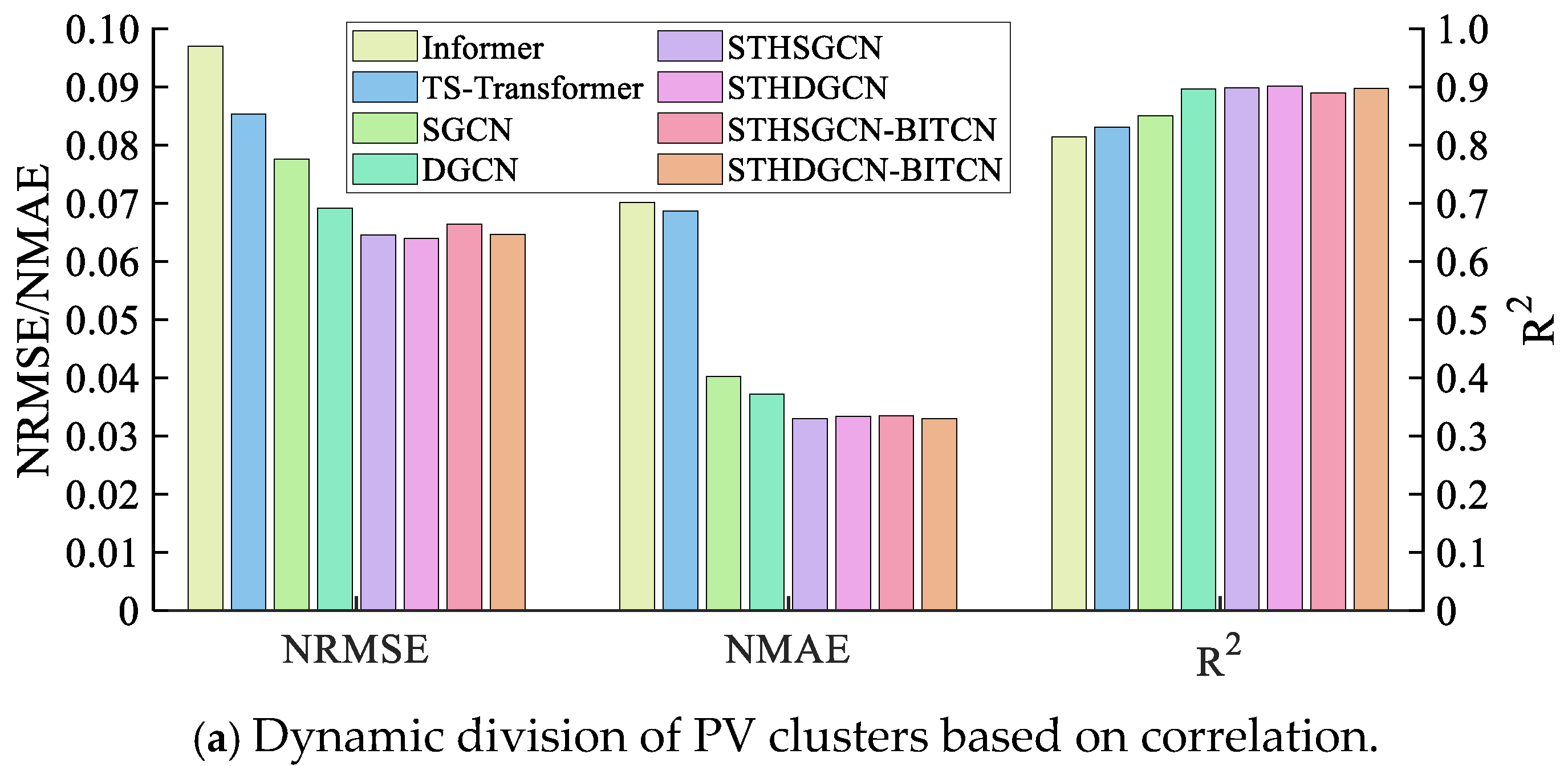 Electronics 14 03641 g007a Electronics 14 03641 g007a