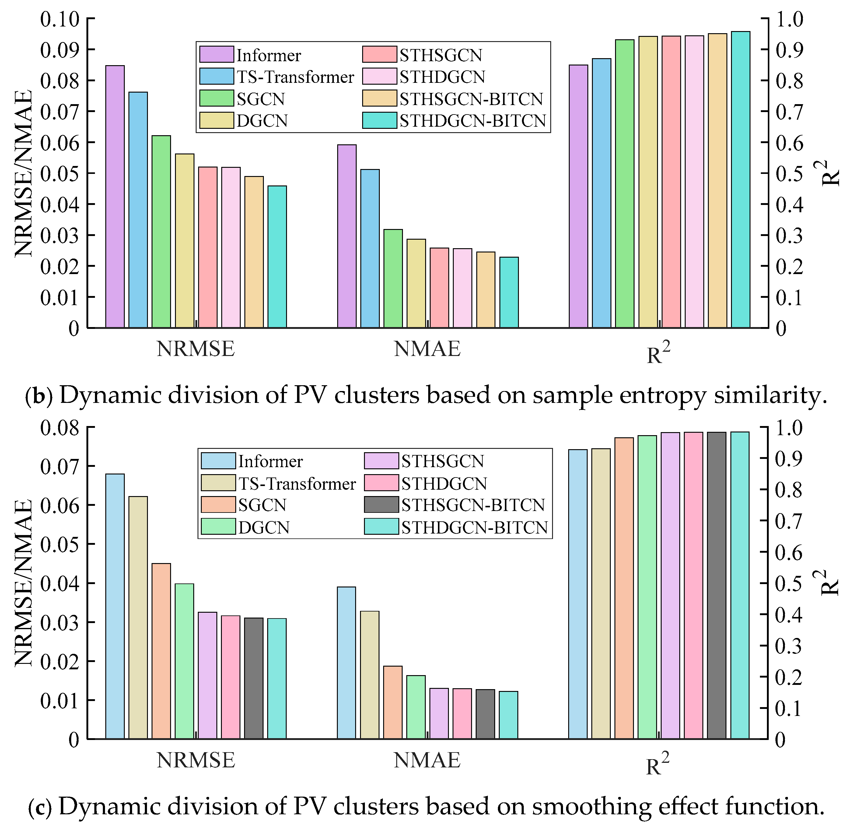Electronics 14 03641 g007b Electronics 14 03641 g007b