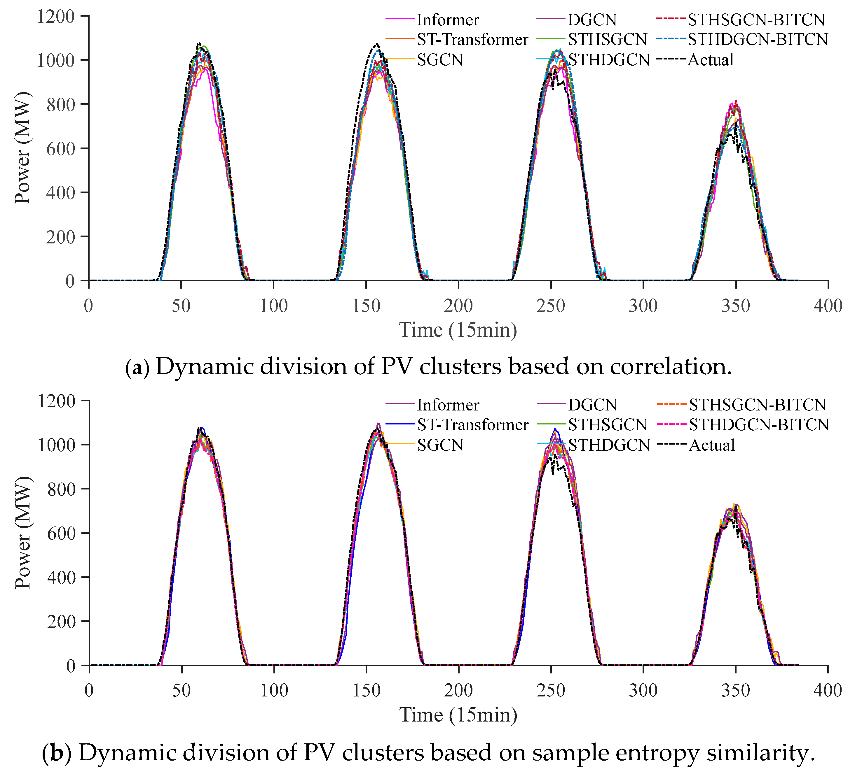 Electronics 14 03641 g008a Electronics 14 03641 g008a