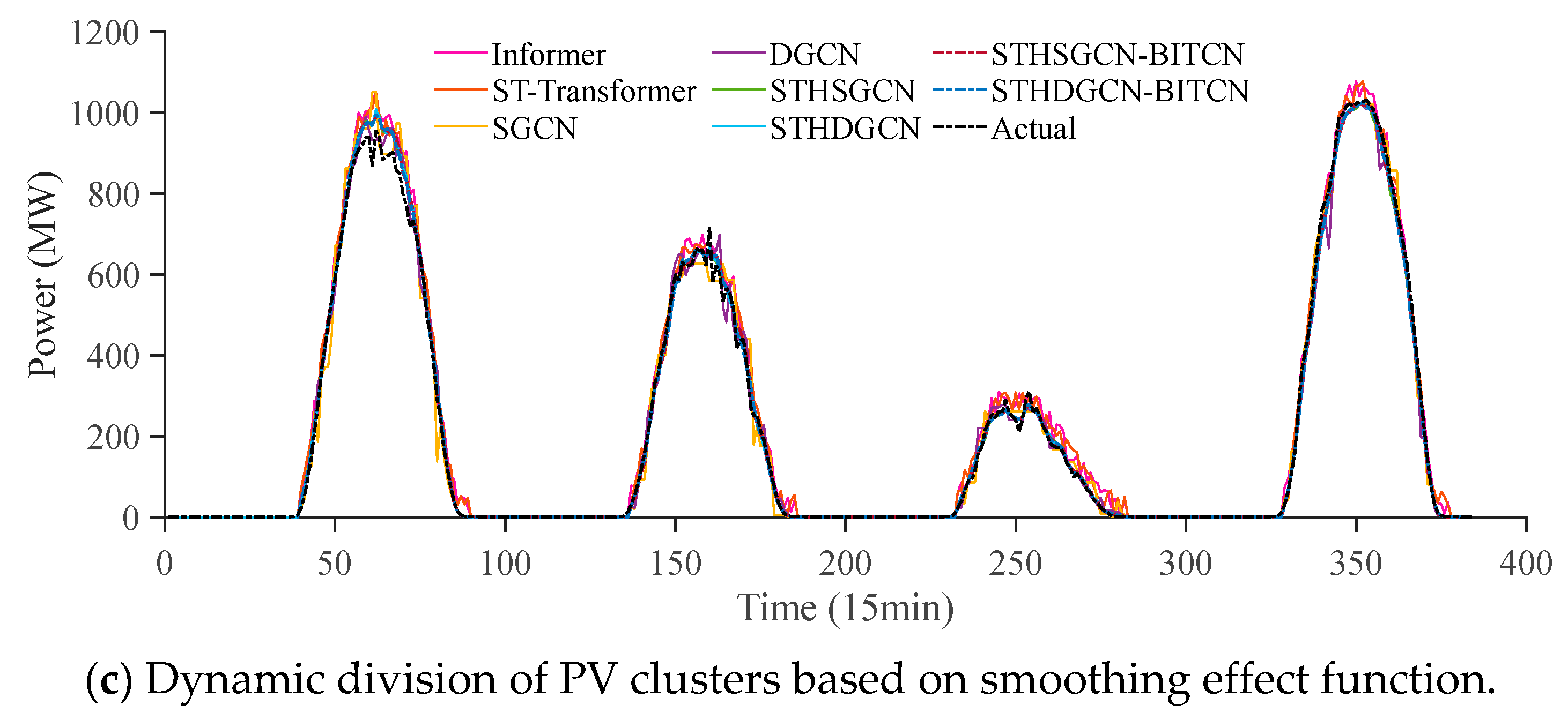 Electronics 14 03641 g008b Electronics 14 03641 g008b