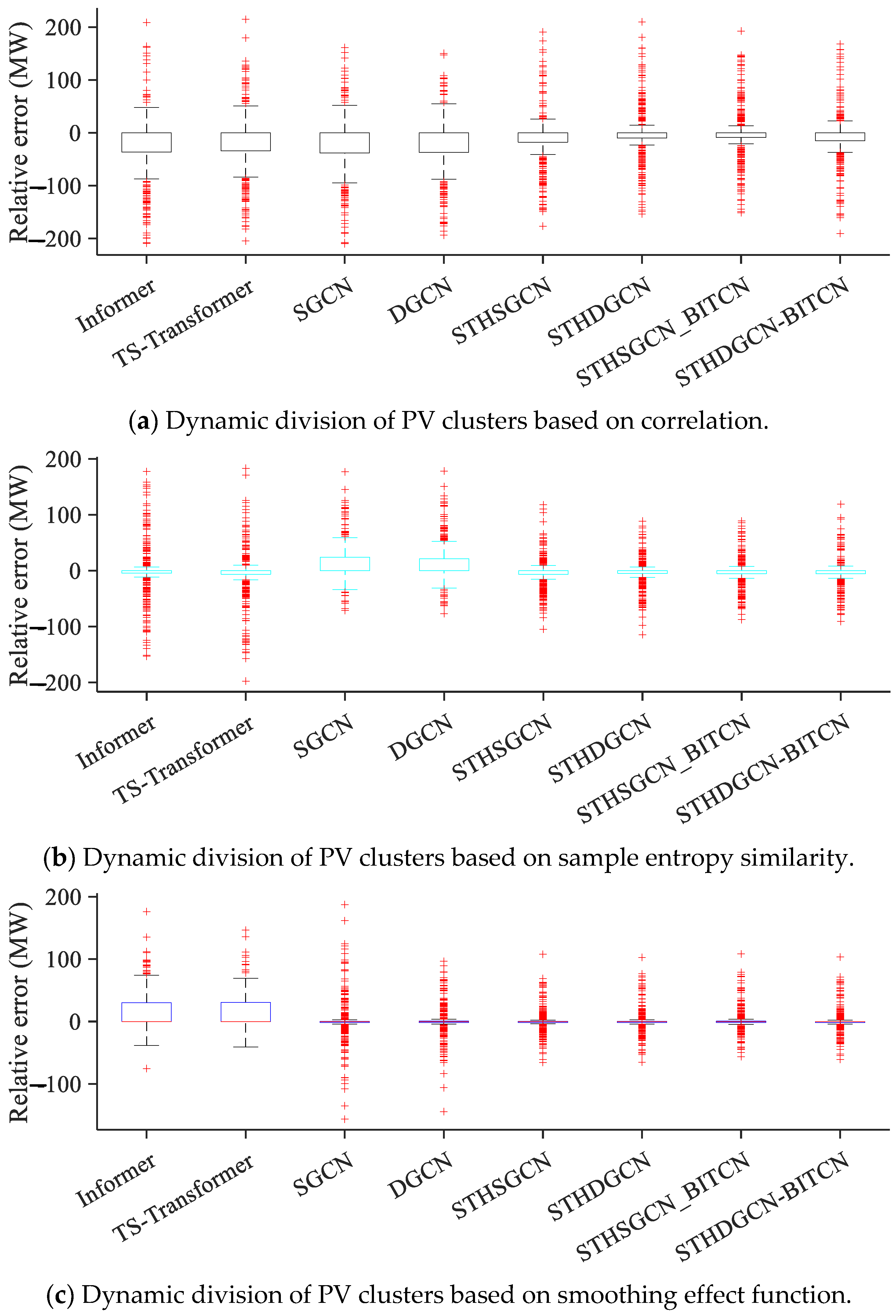 Electronics 14 03641 g009 Electronics 14 03641 g009