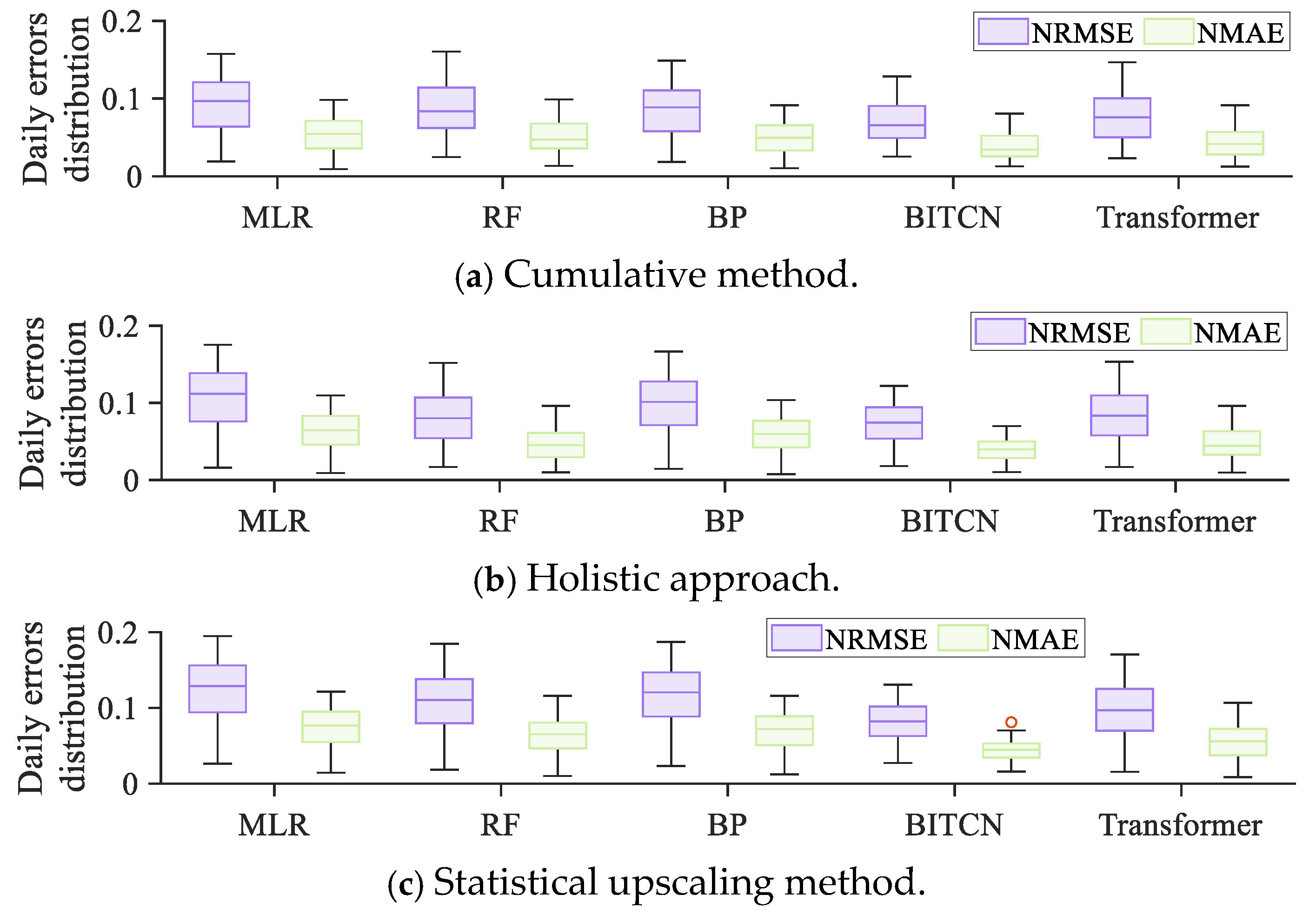 Electronics 14 03641 g010a Electronics 14 03641 g010a