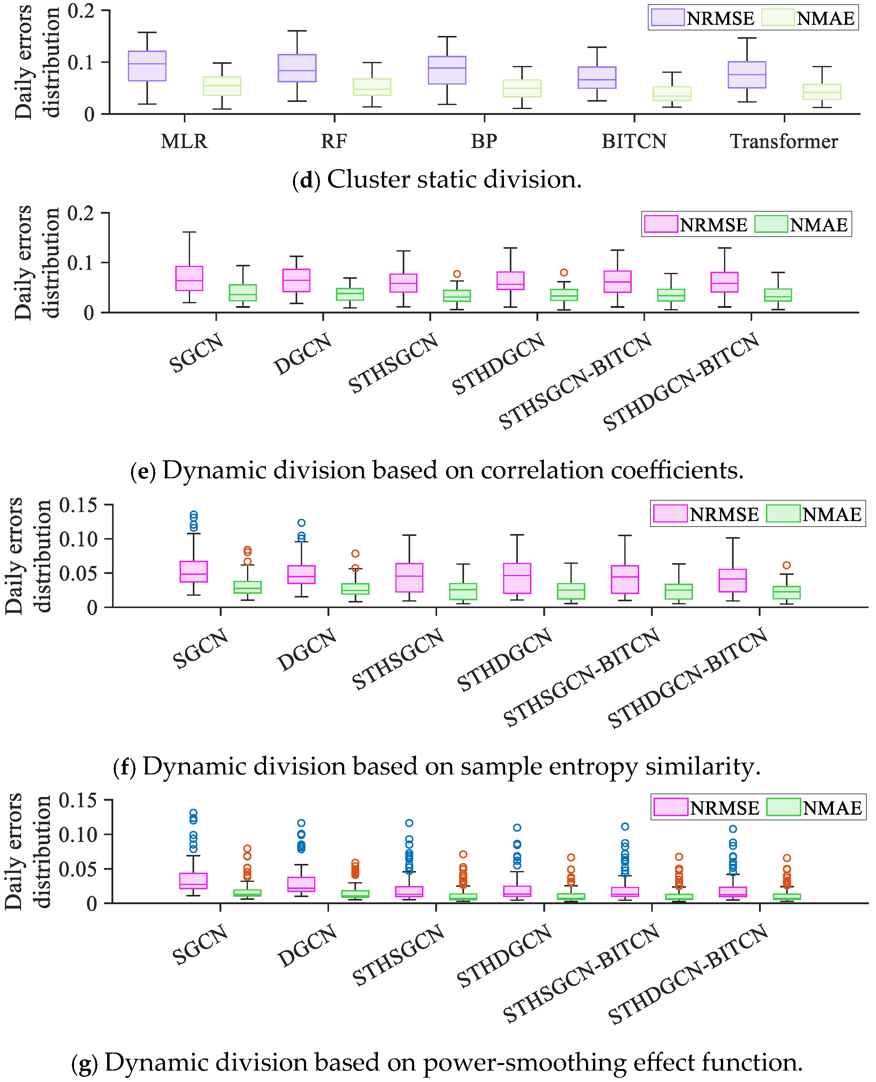 Electronics 14 03641 g010b Electronics 14 03641 g010b
