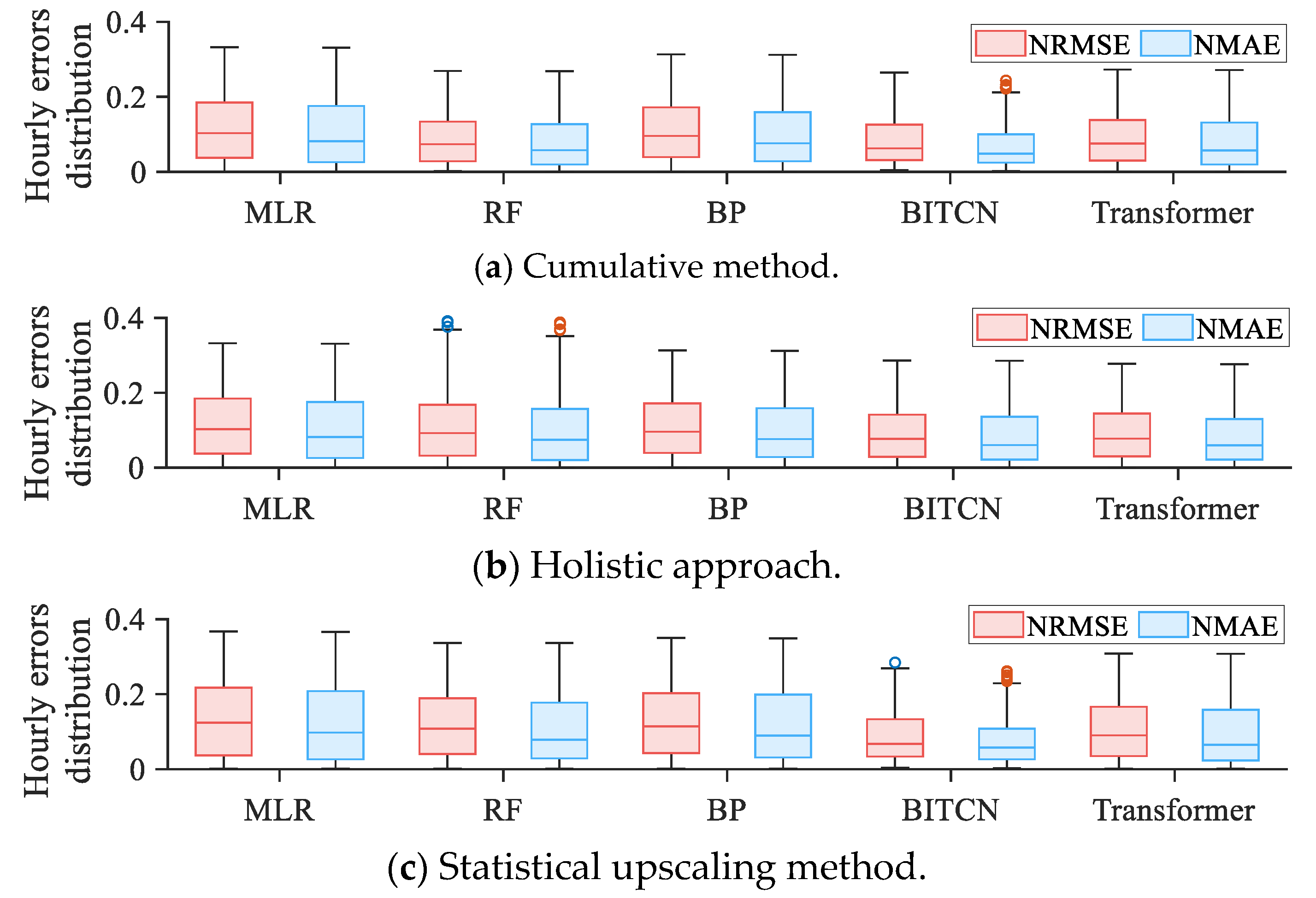 Electronics 14 03641 g011a Electronics 14 03641 g011a