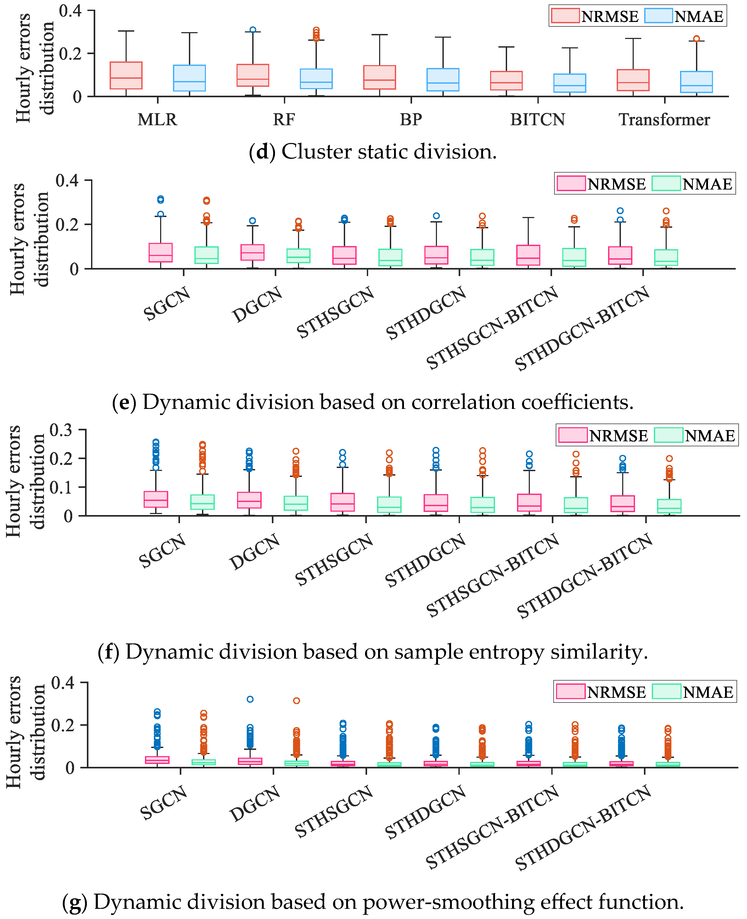 Electronics 14 03641 g011b Electronics 14 03641 g011b