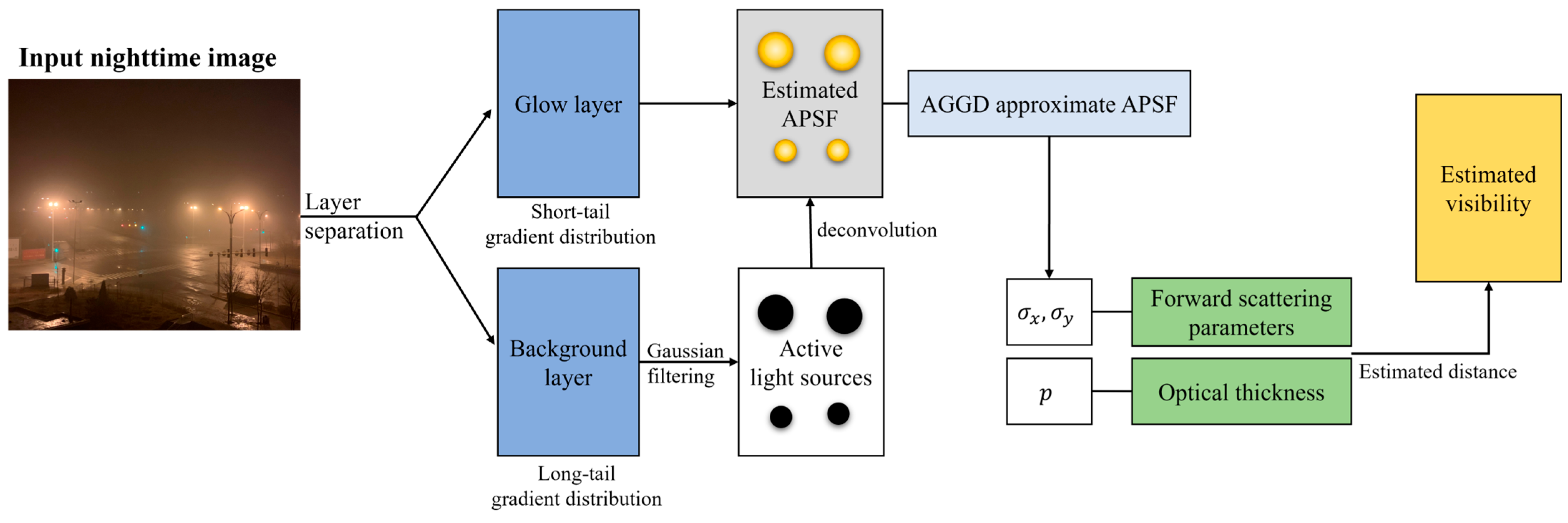 Electronics 14 03642 g002