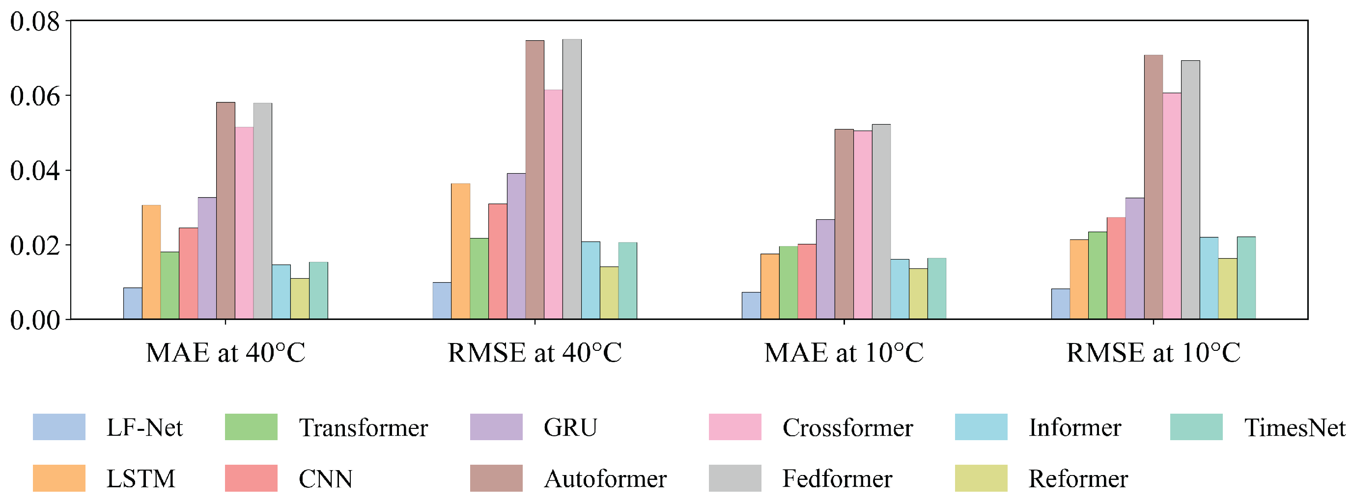 Electronics 14 03643 g006