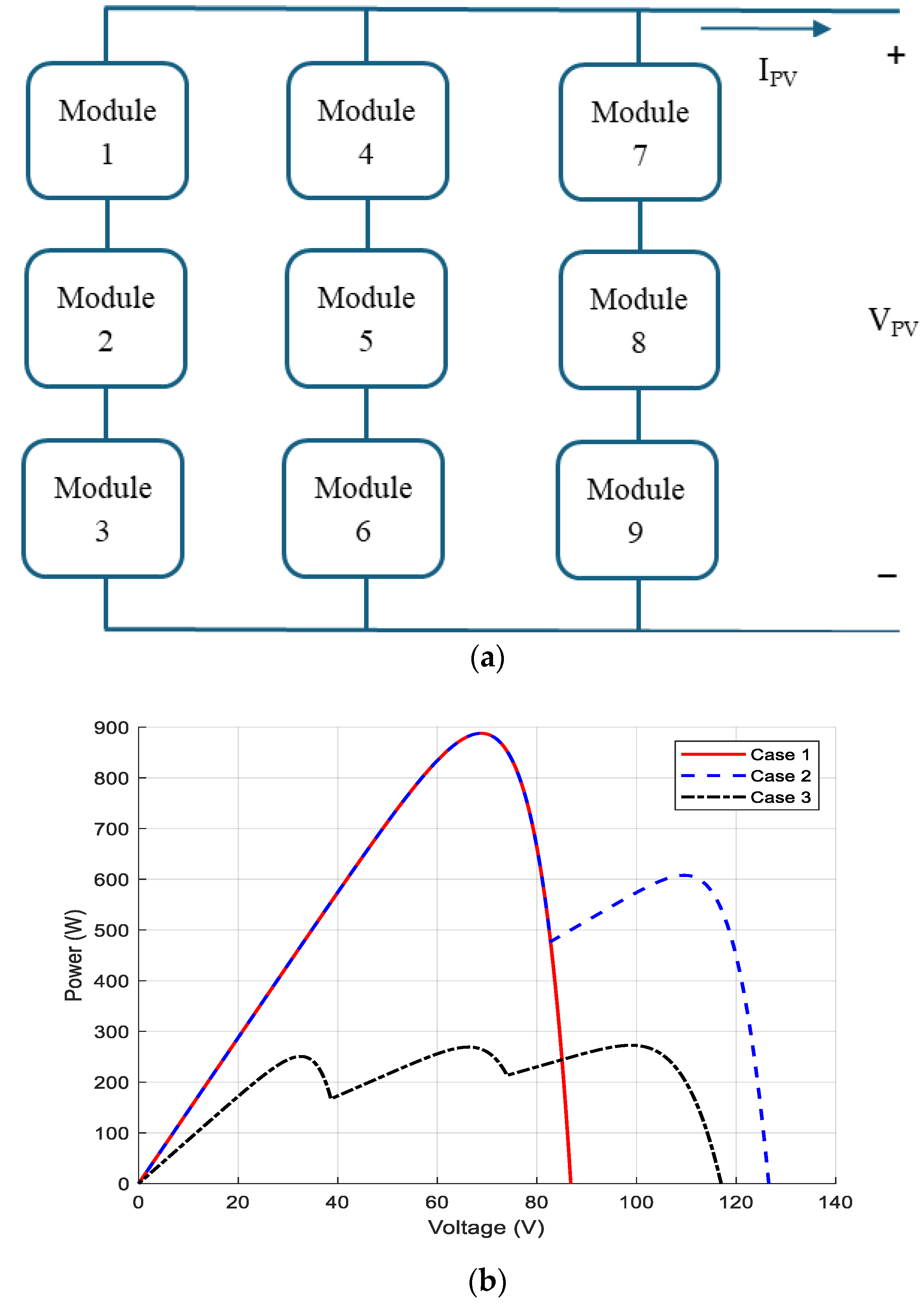 Electronics 14 03644 g004 Electronics 14 03644 g004