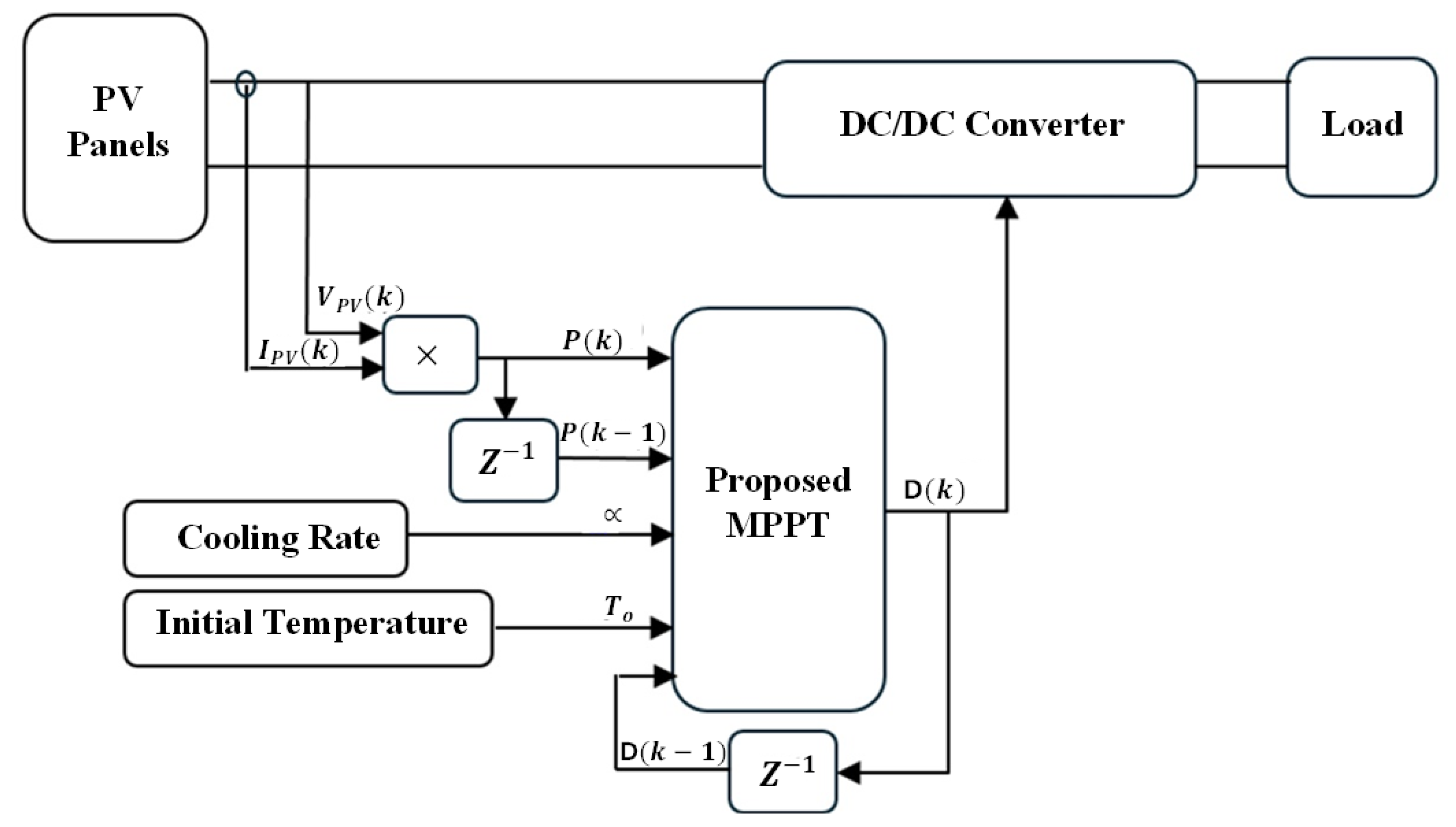 Electronics 14 03644 g006 Electronics 14 03644 g006