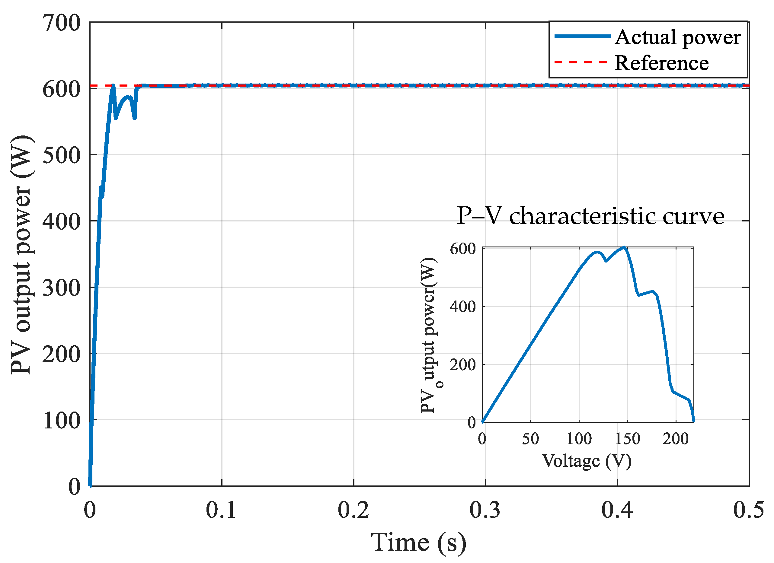Electronics 14 03644 g008 Electronics 14 03644 g008