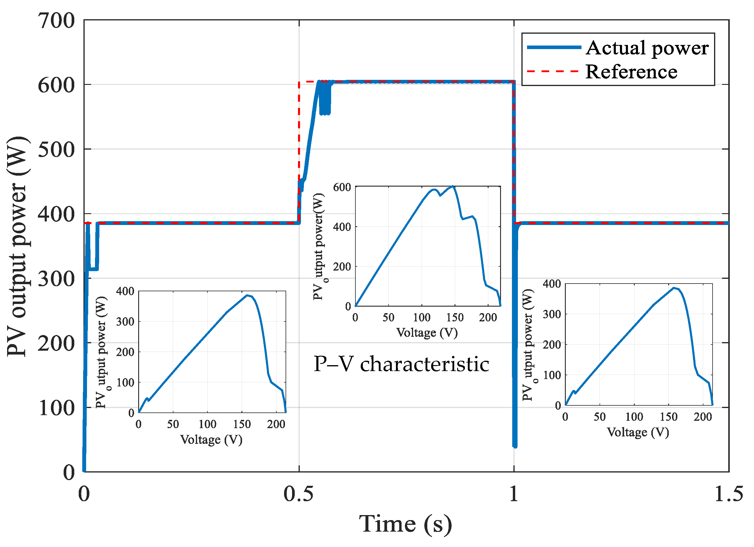 Electronics 14 03644 g009 Electronics 14 03644 g009