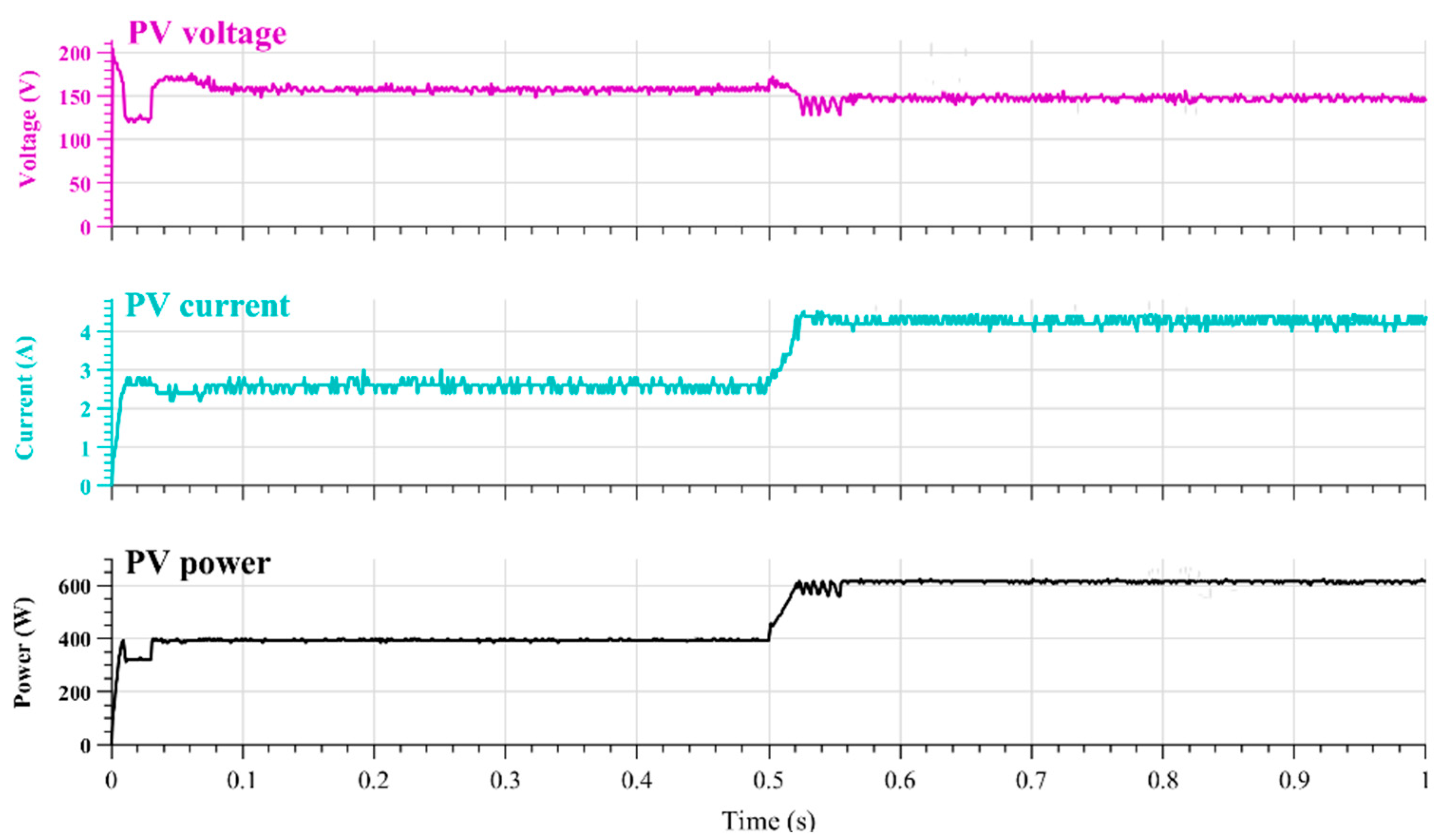 Electronics 14 03644 g013 Electronics 14 03644 g013