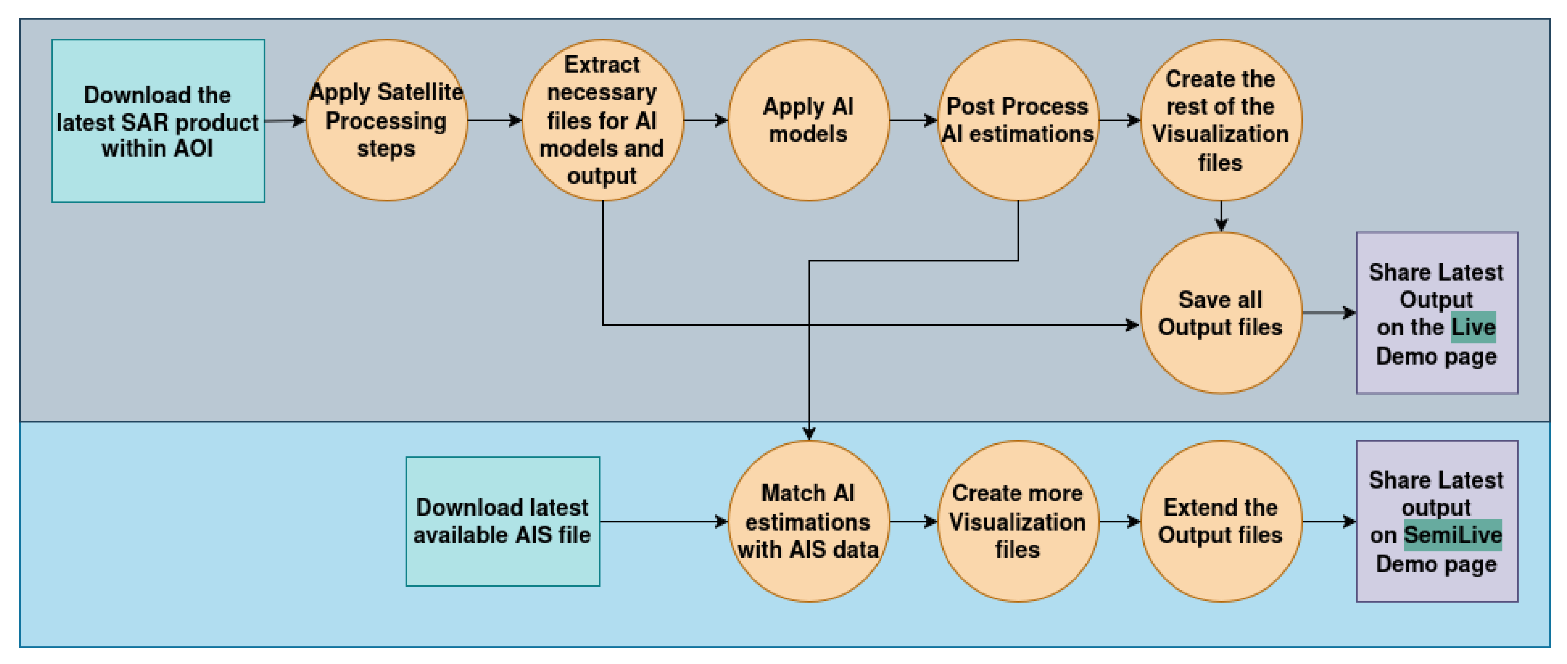 Electronics 14 03648 g001