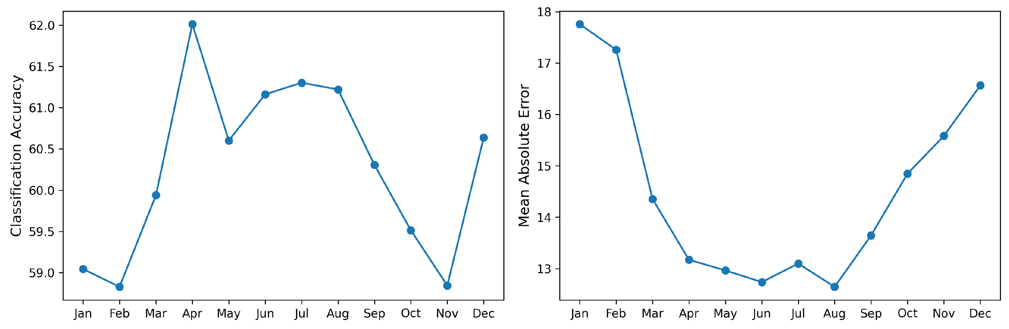 Electronics 14 03648 g006