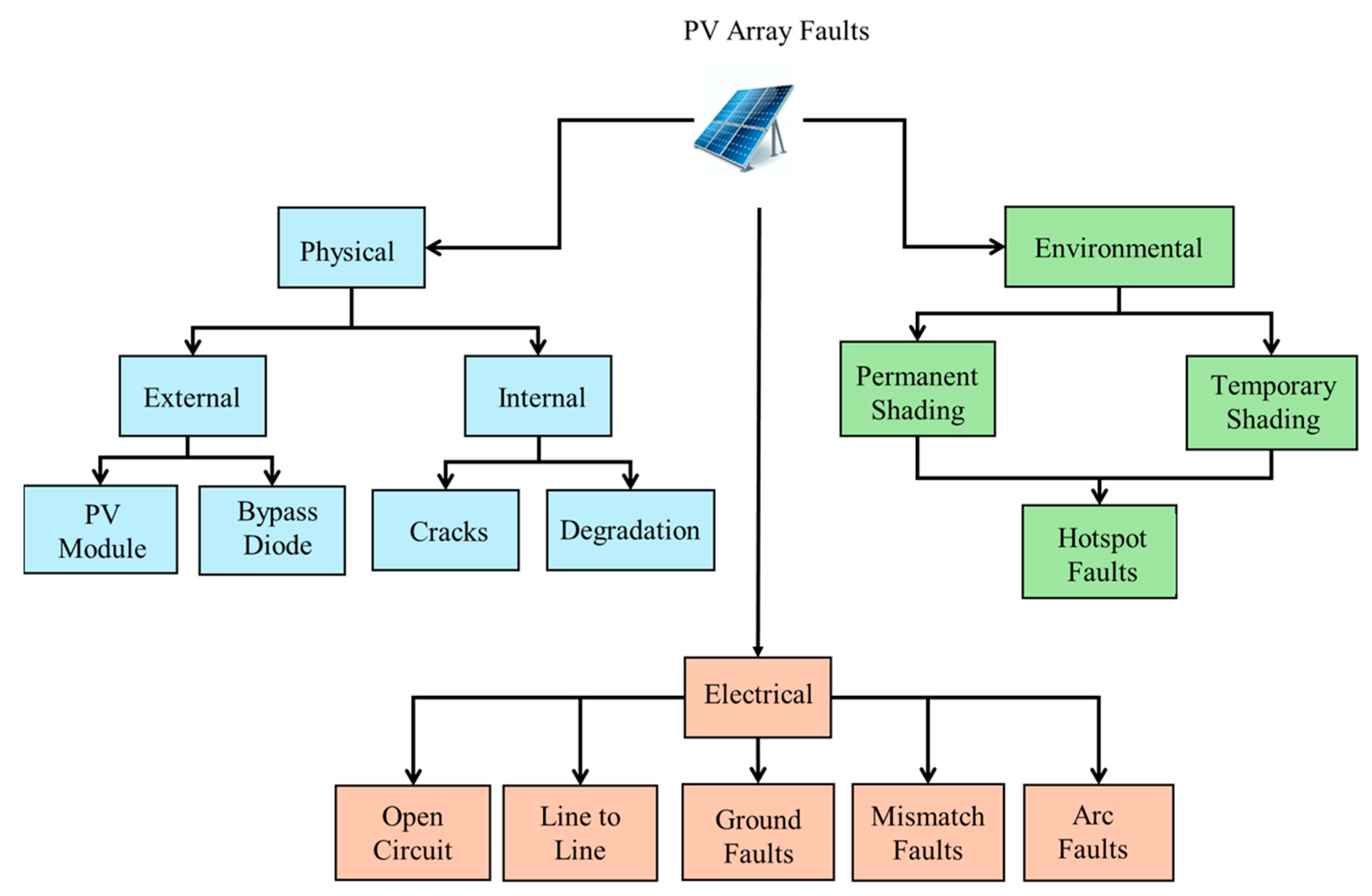 Electronics 14 03649 g003 Electronics 14 03649 g003