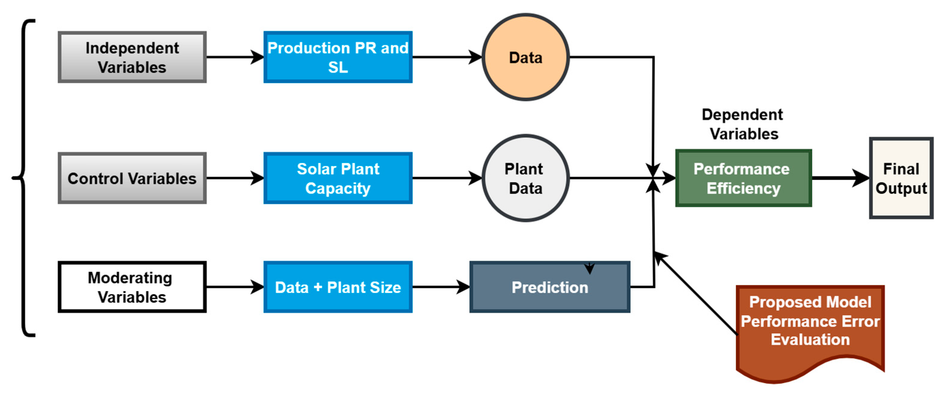 Electronics 14 03649 g004 Electronics 14 03649 g004