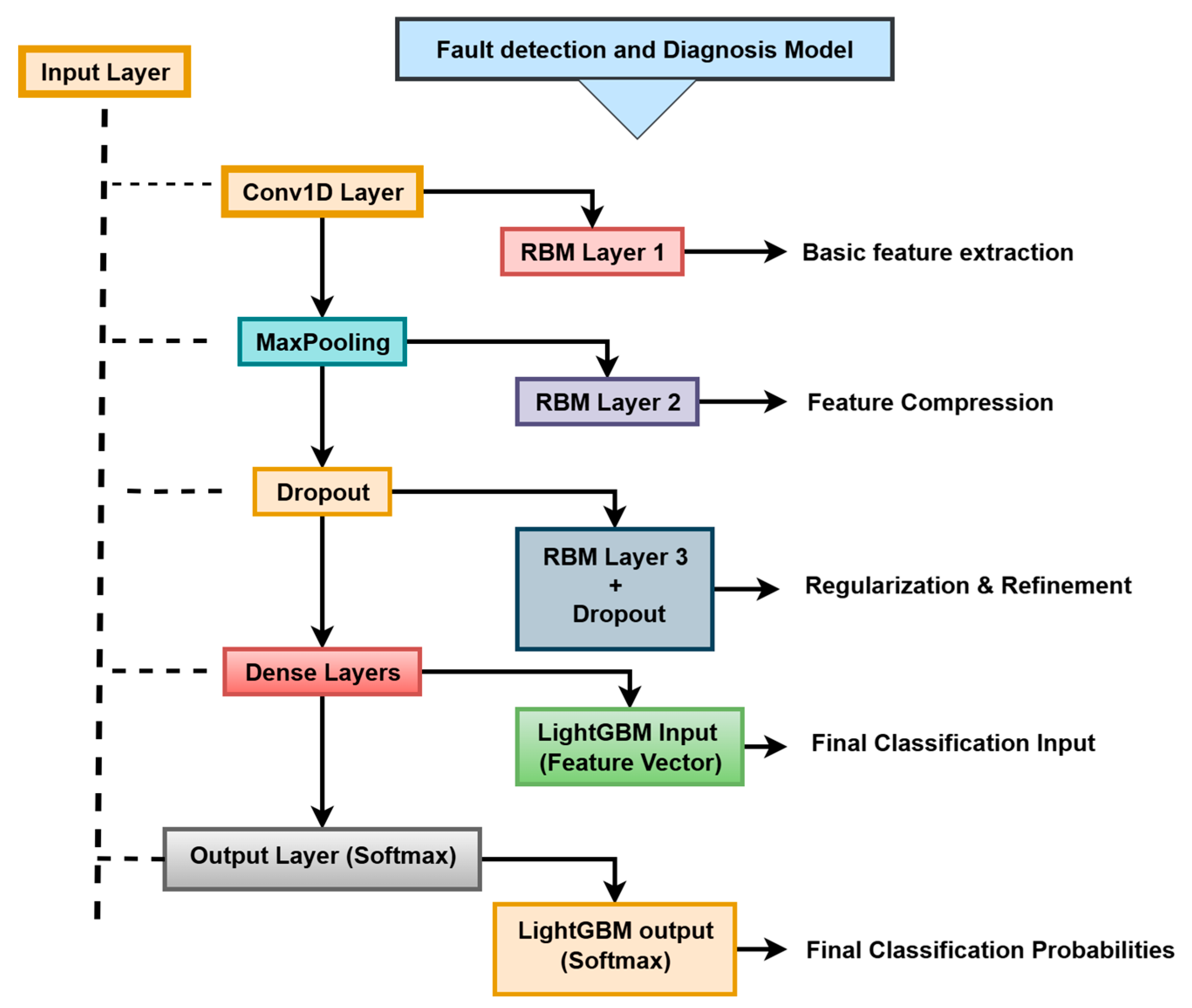 Electronics 14 03649 g007 Electronics 14 03649 g007