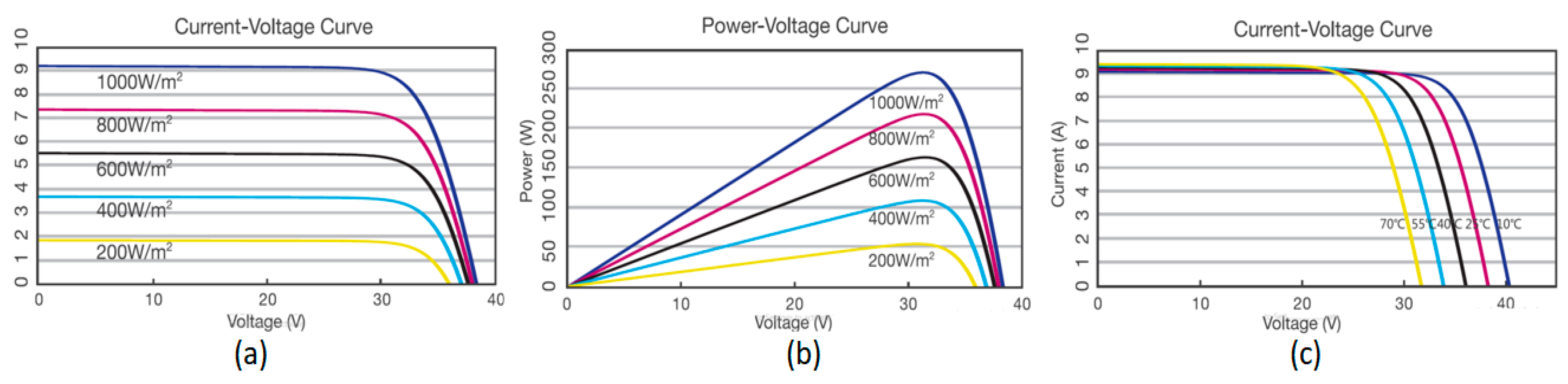Electronics 14 03649 g009 Electronics 14 03649 g009