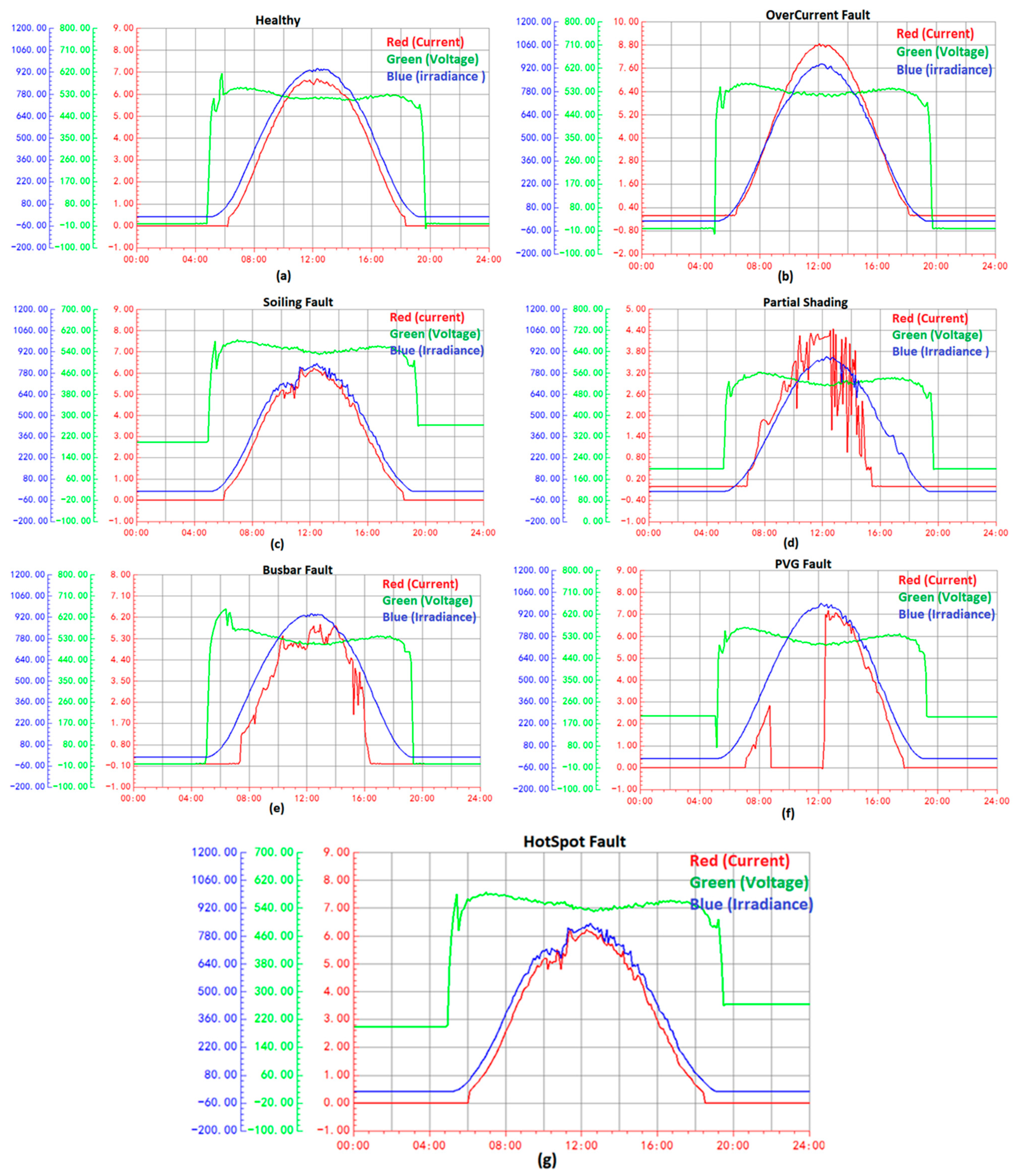 Electronics 14 03649 g013 Electronics 14 03649 g013