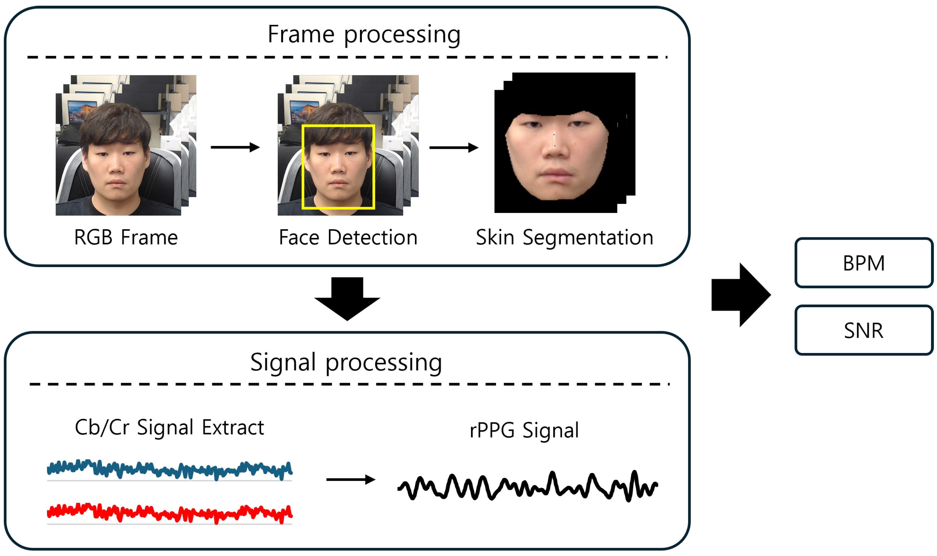 Electronics 14 03650 g003