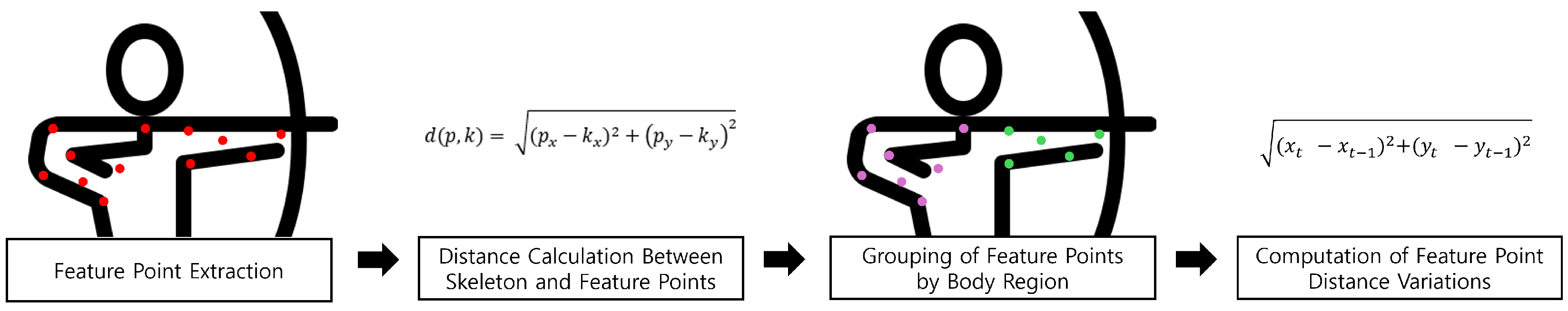 Electronics 14 03650 g005