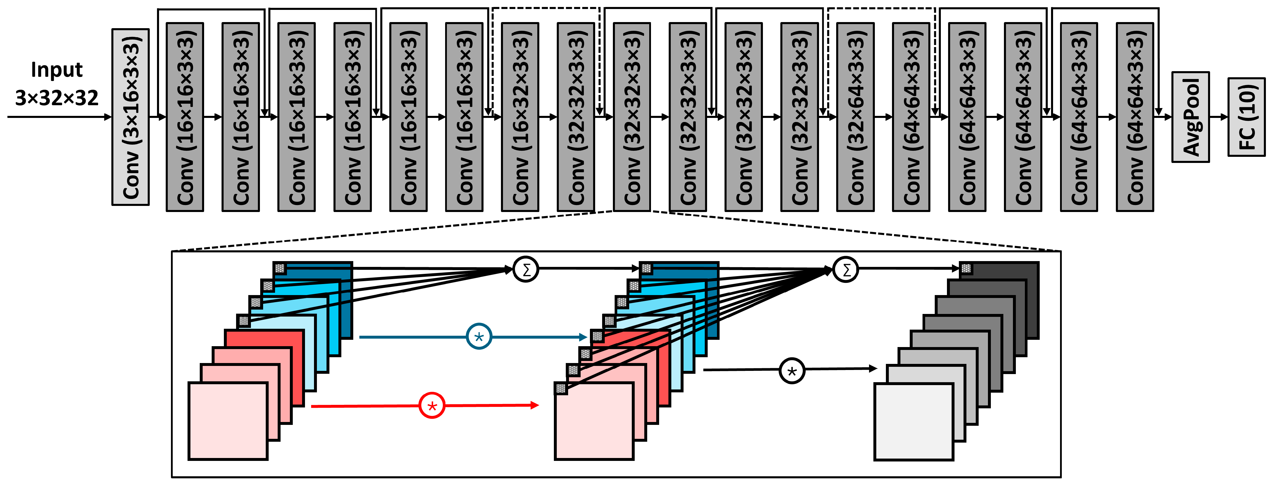 Electronics 14 03651 g005