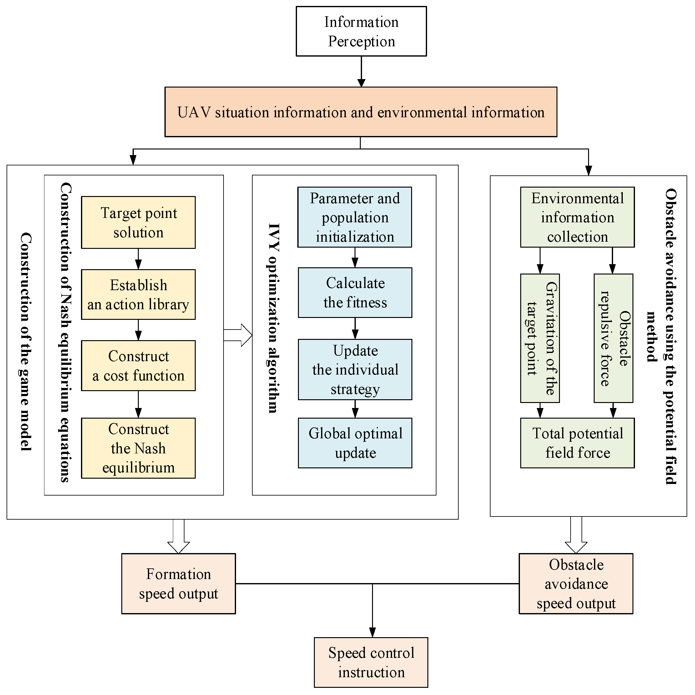 Electronics 14 03653 g001