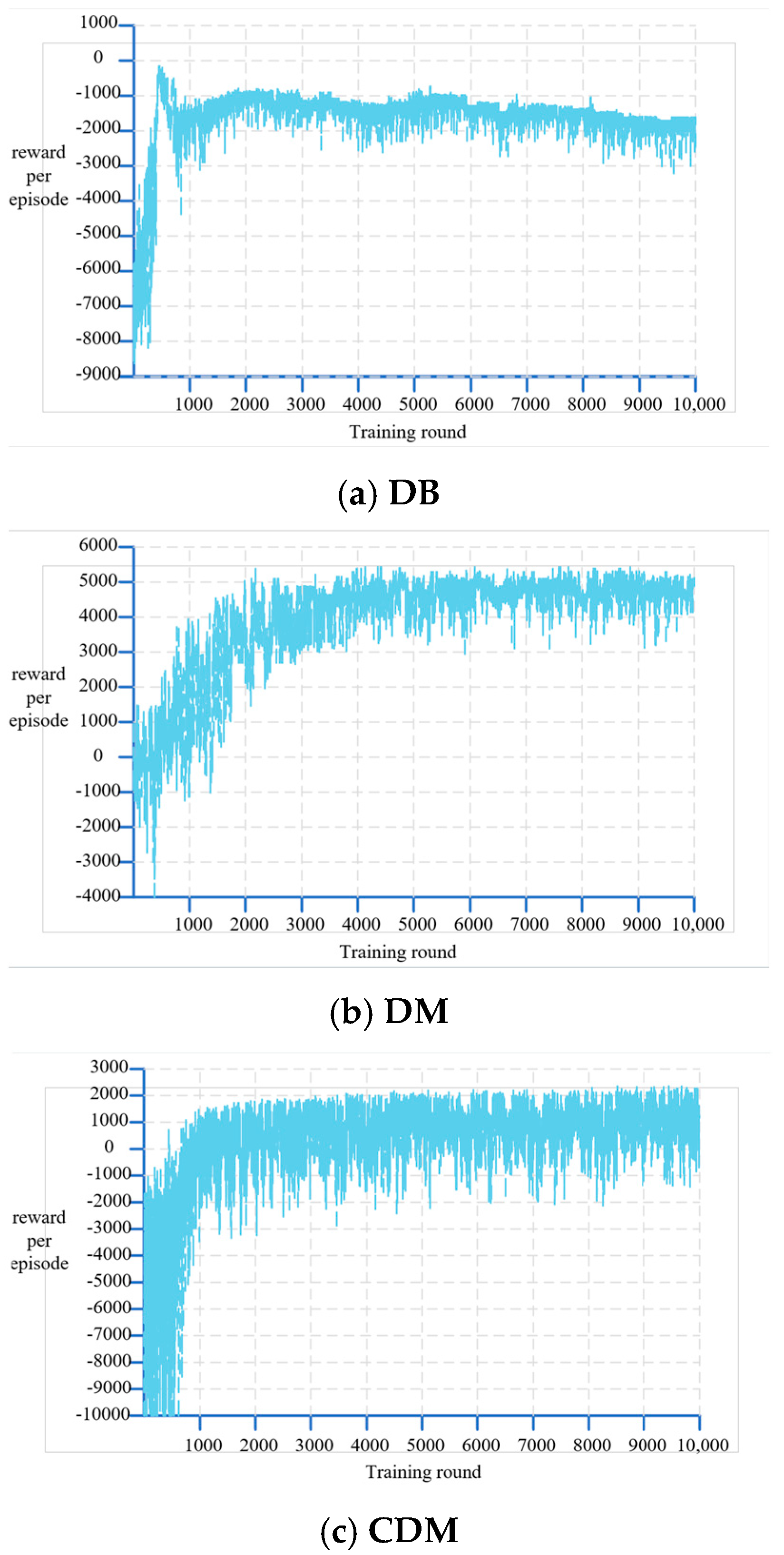 Electronics 14 03654 g003