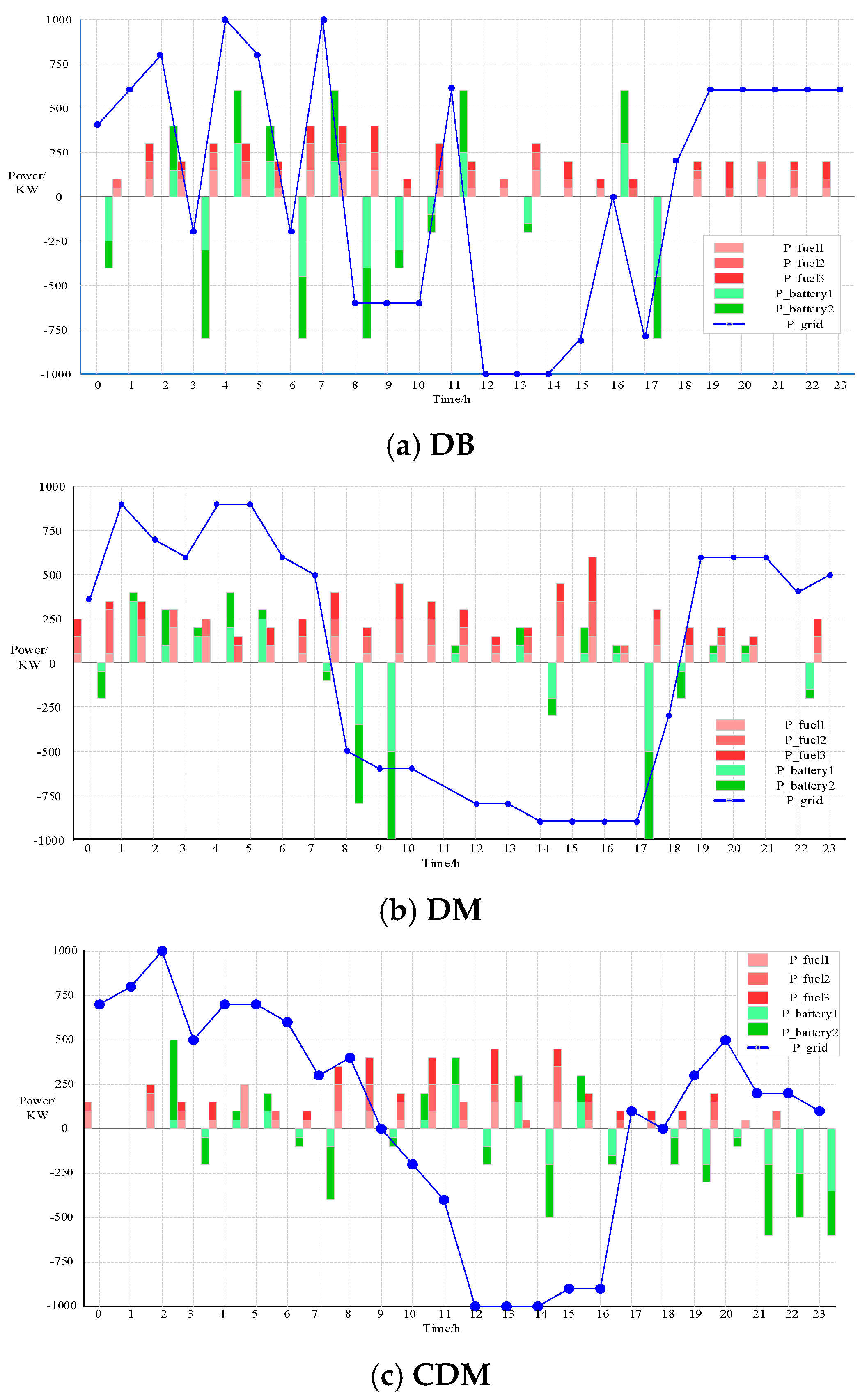 Electronics 14 03654 g005