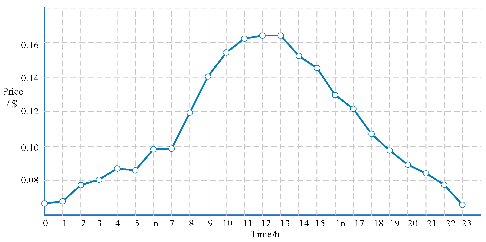 Electronics 14 03654 g006