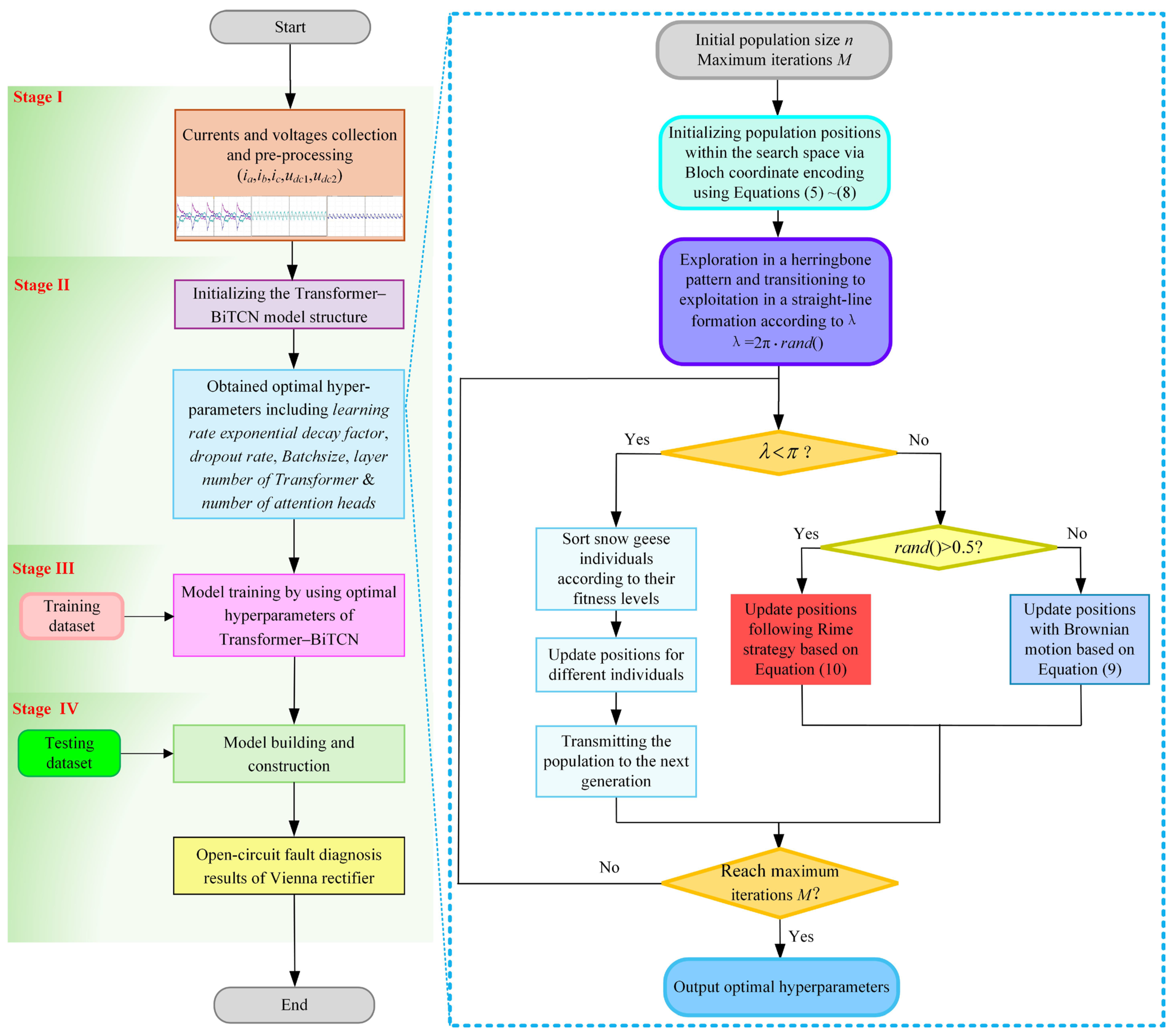 Electronics 14 03655 g006